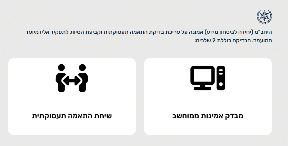 התאמה תעסוקתית | התאמה תעסוקתית שירות בתי הסוהר | התאמה תעסוקתית משטרת ישרלא | פסילת קבט משטרה | בדיקת יחבמ | ייעוץ משפטי התאמה תעסוקתית למשטרה