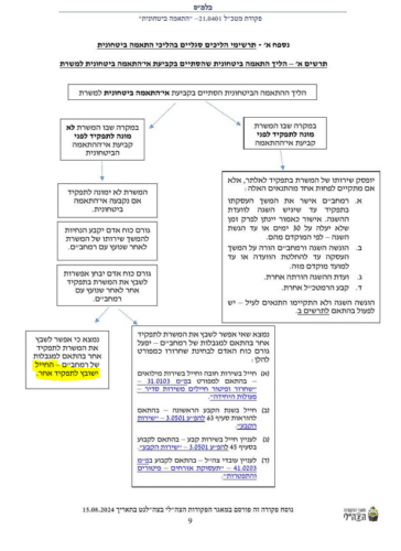 פסילת סיווג ביטחוני | ערעור על פסילת סיווג ביטחוני | ערעור על אי התאמה ביטחונית | ערעור על פסילת סיווג | ביטול פסילת סיווג ביטחוני | ערעור על החלטת סיווג ביטחוני