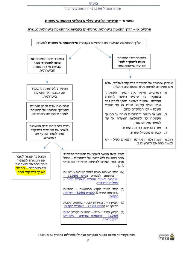 סיווג ביטחוני | המדריך המלא בנושא סיווג ביטחוני | התאמה ביטחונית סיווג ביטחוני | כל מה שצריך לדעת על סיווג ביטחוני 