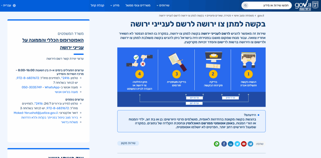 Unfreezing Israeli Bank Accounts | Accessing Israeli inheritance funds | Israeli bank account FATCA | Transferring funds Israel to US | Israeli bank account US heir | Probate Order Israeli bank | Israeli banking compliance lawyer | Release frozen assets Israel | Estate settlement Israeli bank | Israeli bank account after death