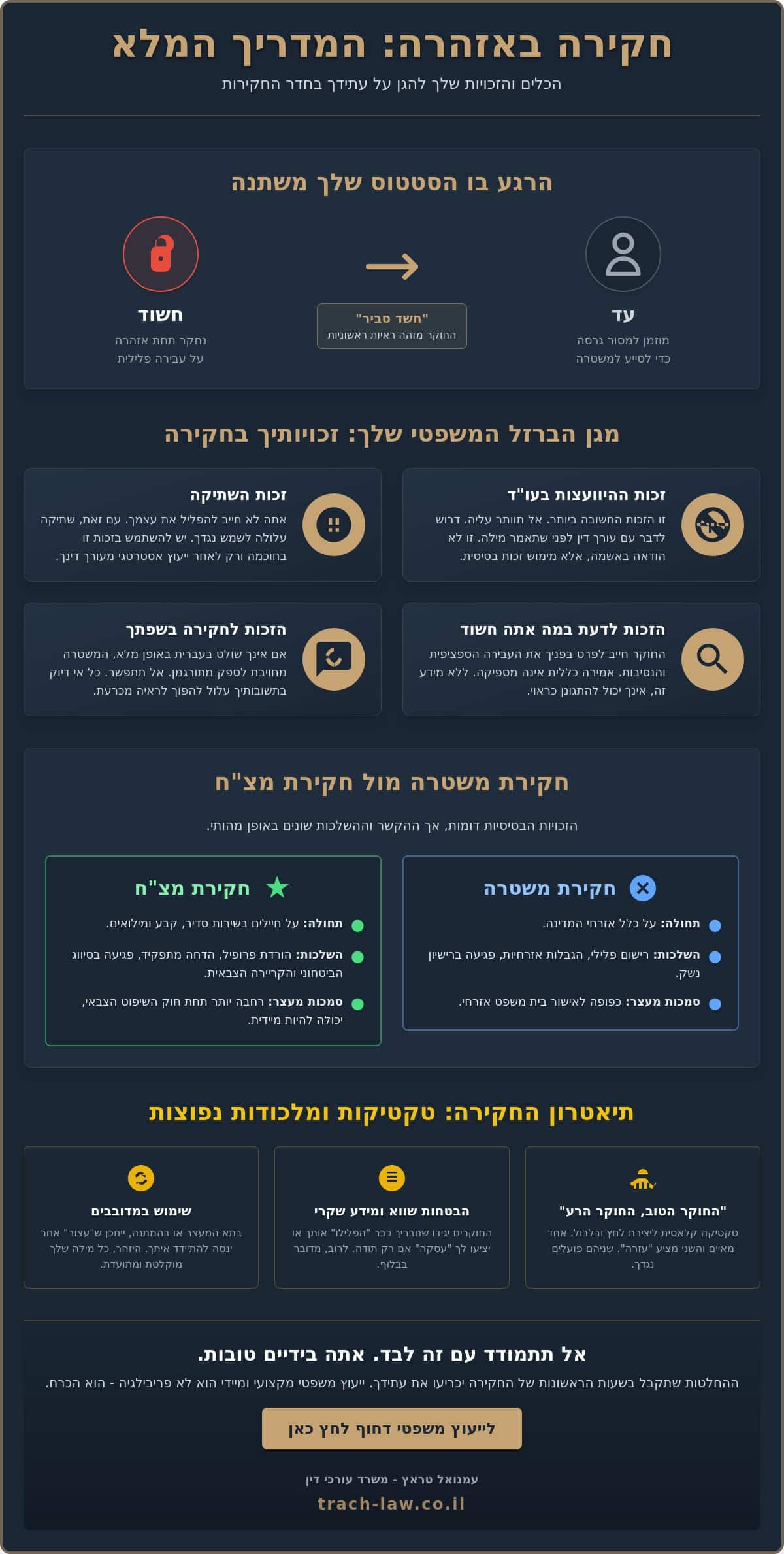 חקירה באזהרה: המדריך המלא לזכויות שלך וטקטיקות הגנה ב-2026