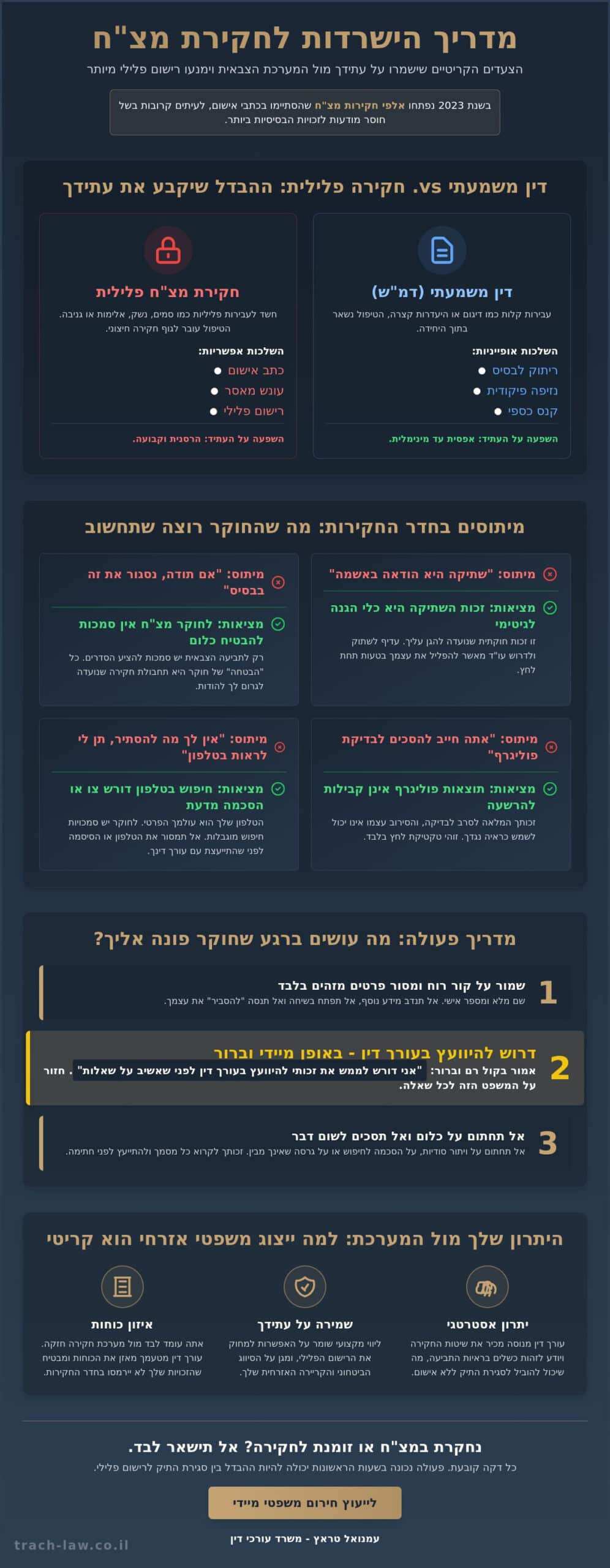 חקירת מצ"ח: ניפוץ מיתוסים והמדריך המשפטי המלא לחייל ולמלש"ב ב-2026