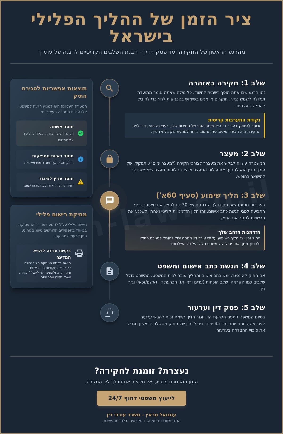 עורך דין פלילי: המדריך המלא להגנה משפטית וייצוג בערכאות ב-2026