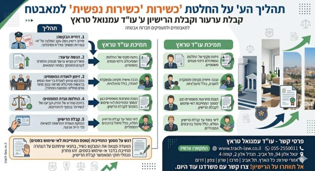 אופן הטיפול בערר כשירות נפשית למאבטח