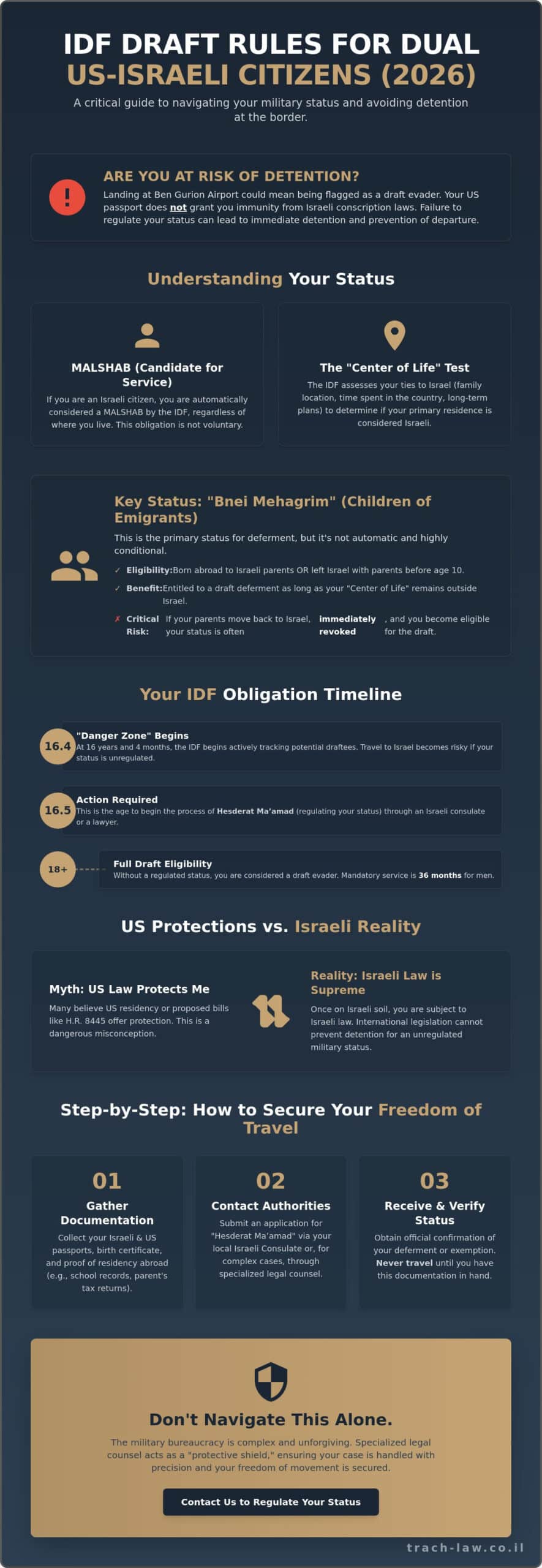 IDF Draft Rules for Dual US Citizens 2026: The Complete Legal Guide