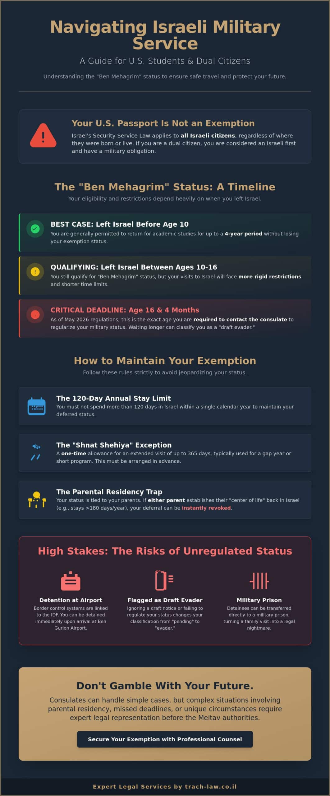 Israeli Army Exemption for American Students: The 2026 Guide to Ben Mehagrim Status