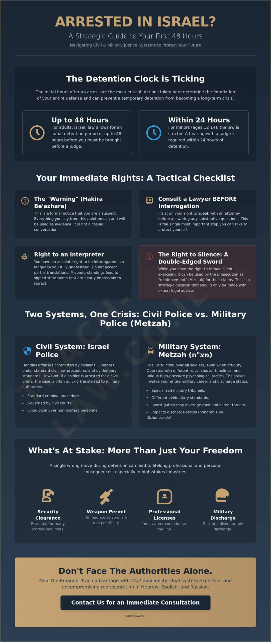 Legal Advice for Arrest in Israel: A Strategic Guide to Your Rights in 2026