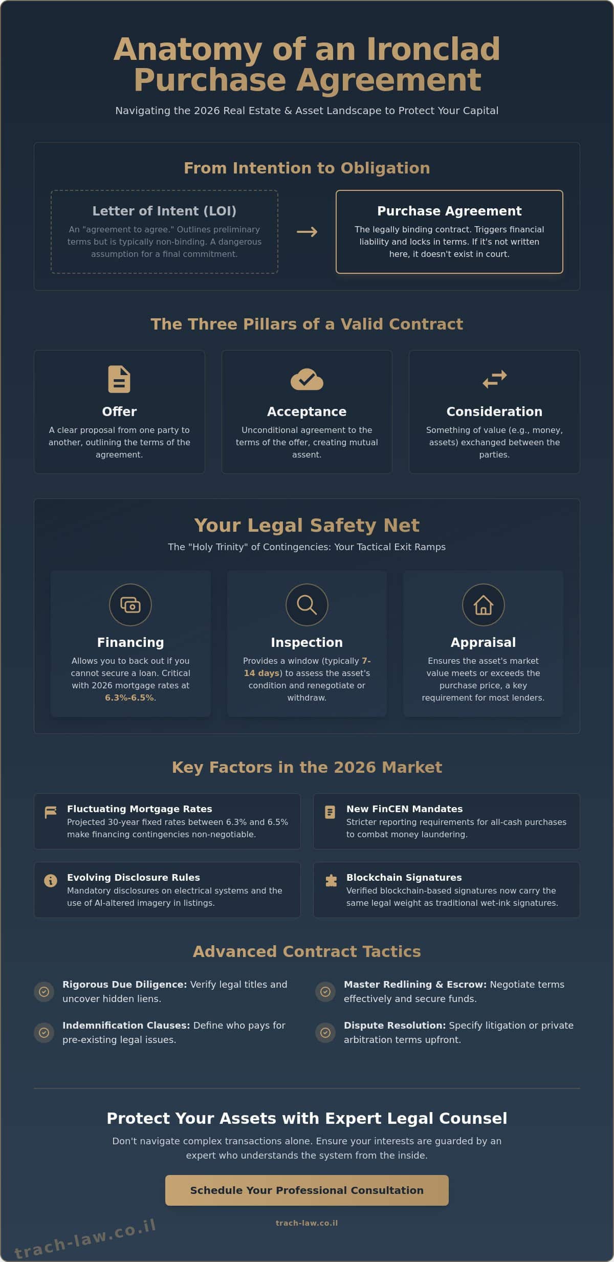 Mastering Purchase Agreements: A Comprehensive Legal Guide for 2026