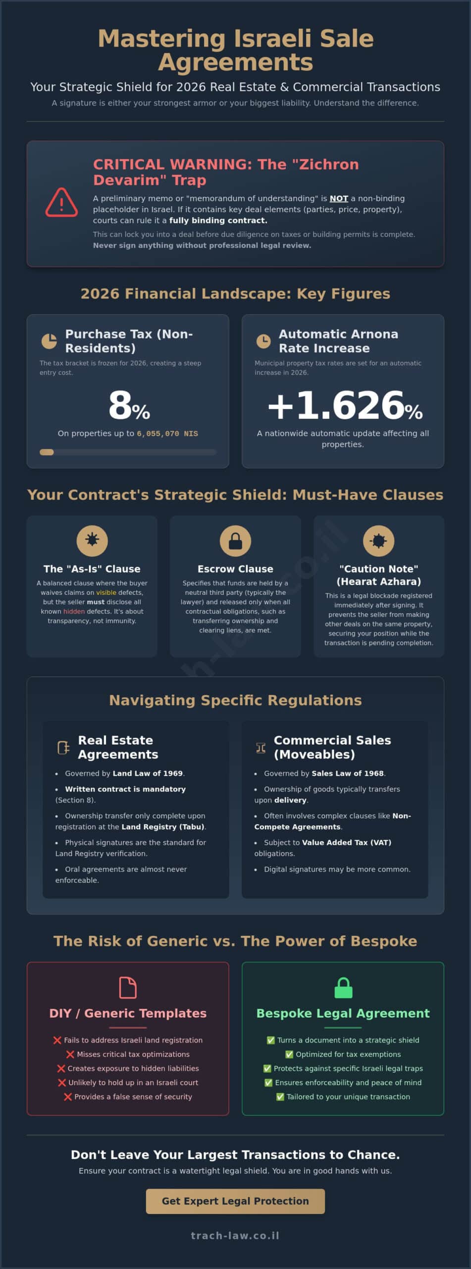 Sale Agreements in Israel: A Comprehensive Legal Guide for 2026
