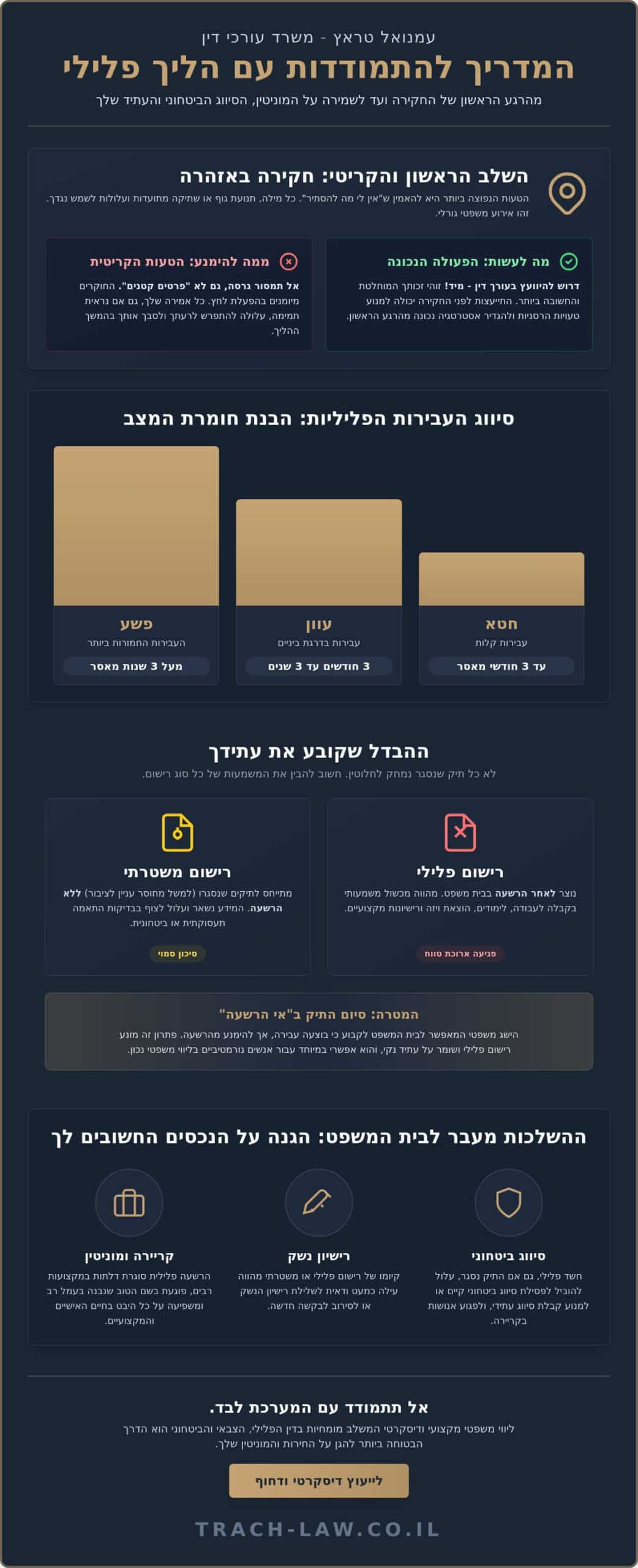 עורך דין פלילי בישראל: המדריך המלא להגנה על זכויותיך ועתידך (2026)