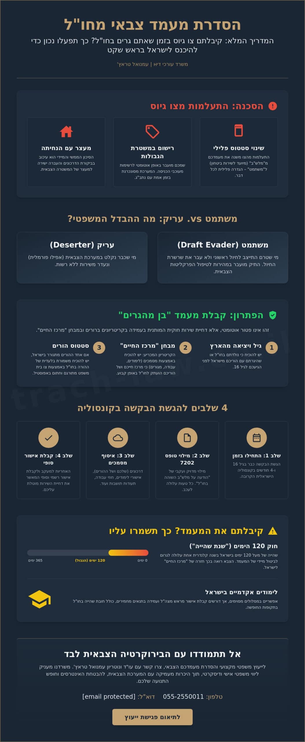 איך לערער על צו גיוס מחו"ל? המדריך המלא להסדרת מעמד צבאי ב-2026