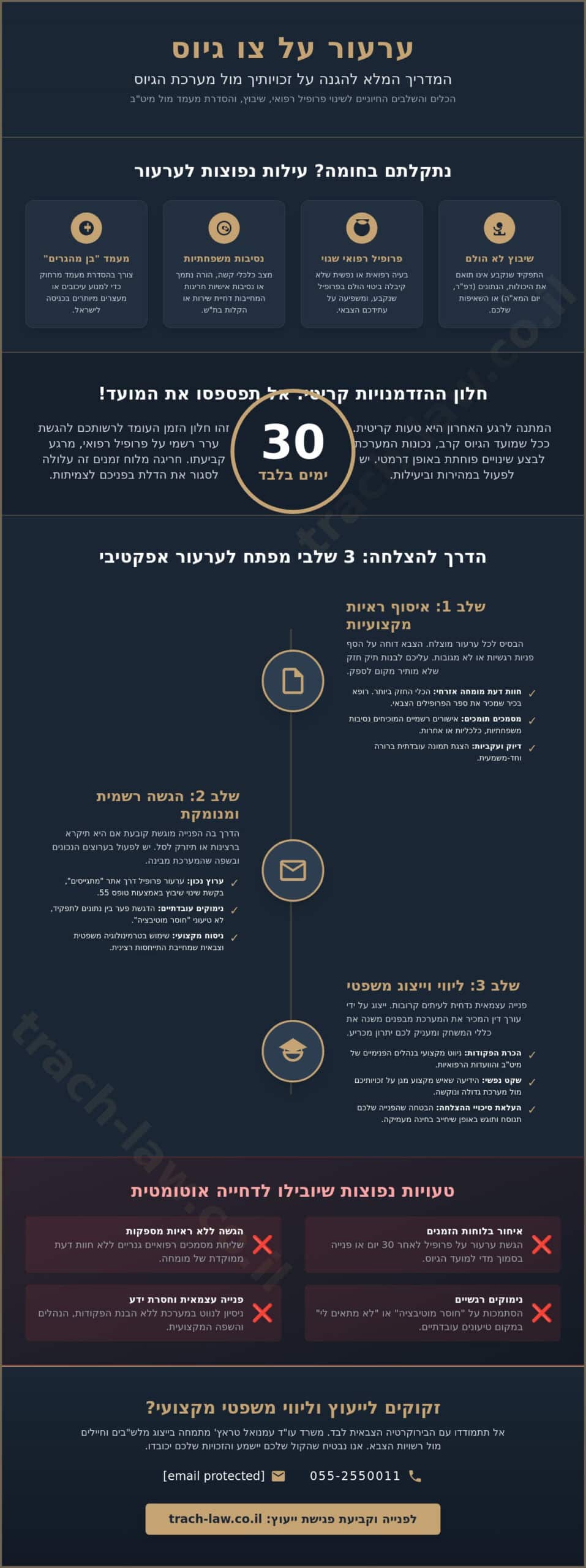 ערעור על צו גיוס: המדריך המשפטי המלא להורים ומלש"בים ב-2026
