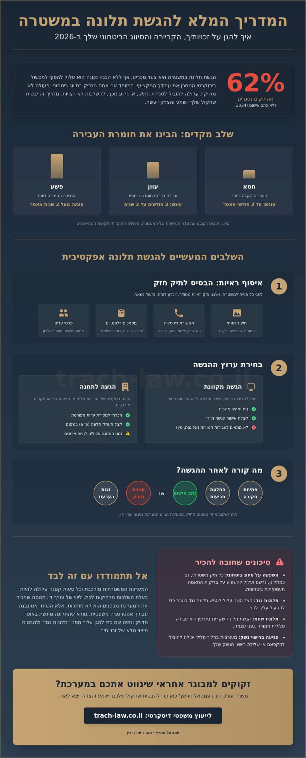 הגשת תלונה במשטרה: המדריך המלא למיצוי זכויות והגנה משפטית ב-2026