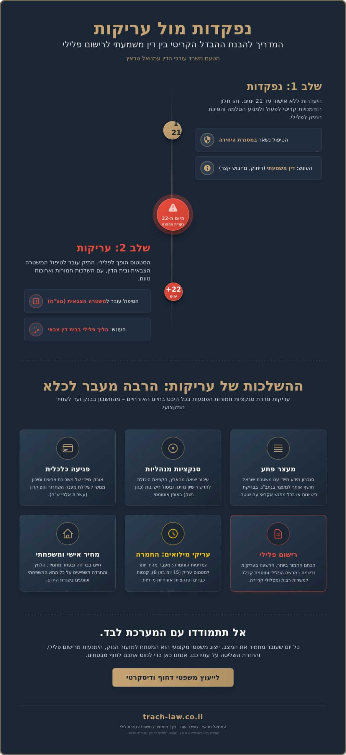 מה עושים כשמוגדרים כעריק? המדריך המשפטי המלא להסדרת מעמד מול צה"ל (2026)