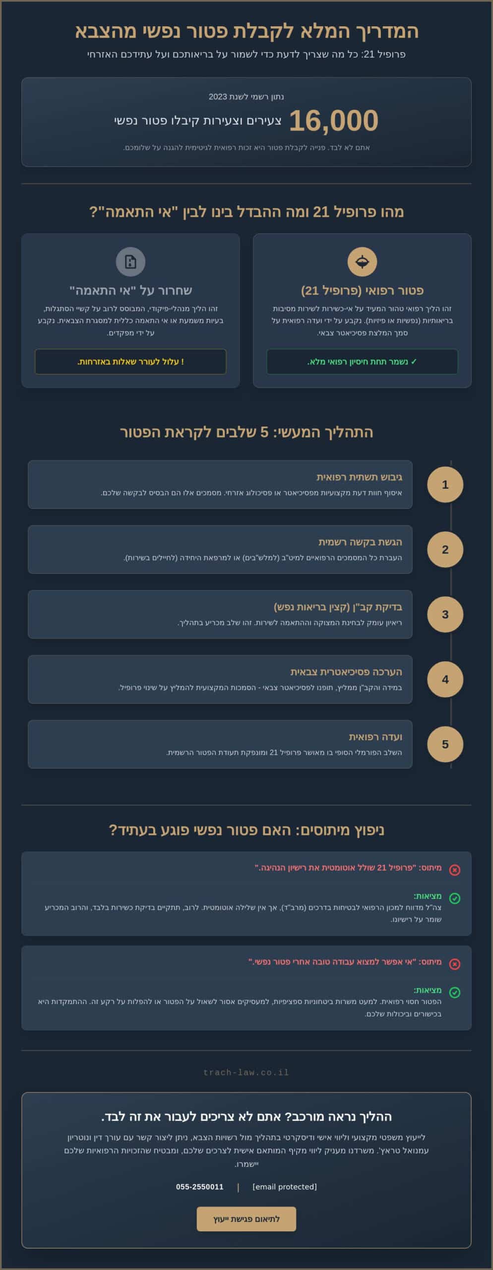 פטור נפשי מהצבא: המדריך המשפטי המלא לקבלת פטור משירות ב-2026