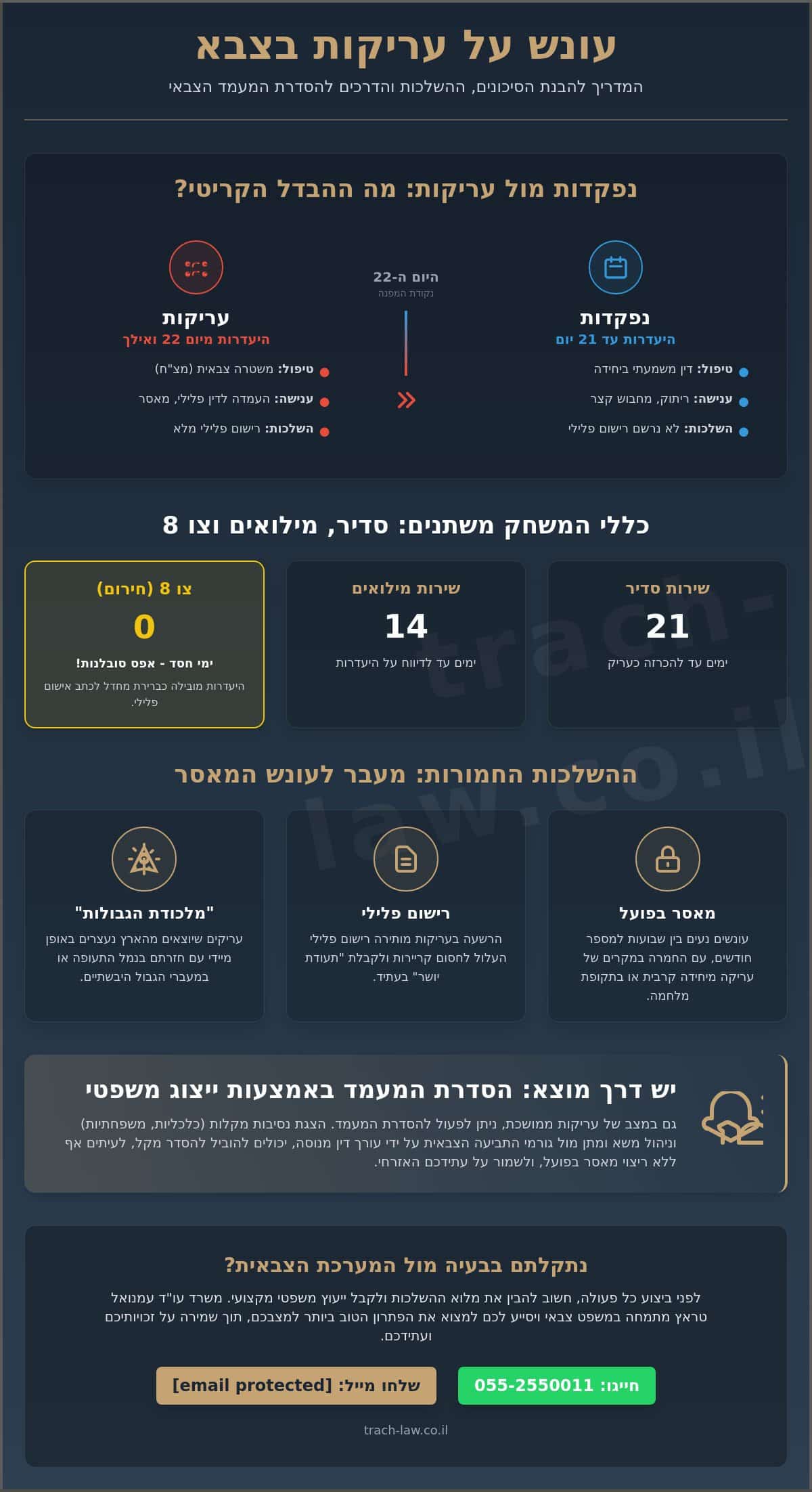 Punishment for Desertion in the IDF: 2026 Legal Guide for Soldiers and Israelis Abroad