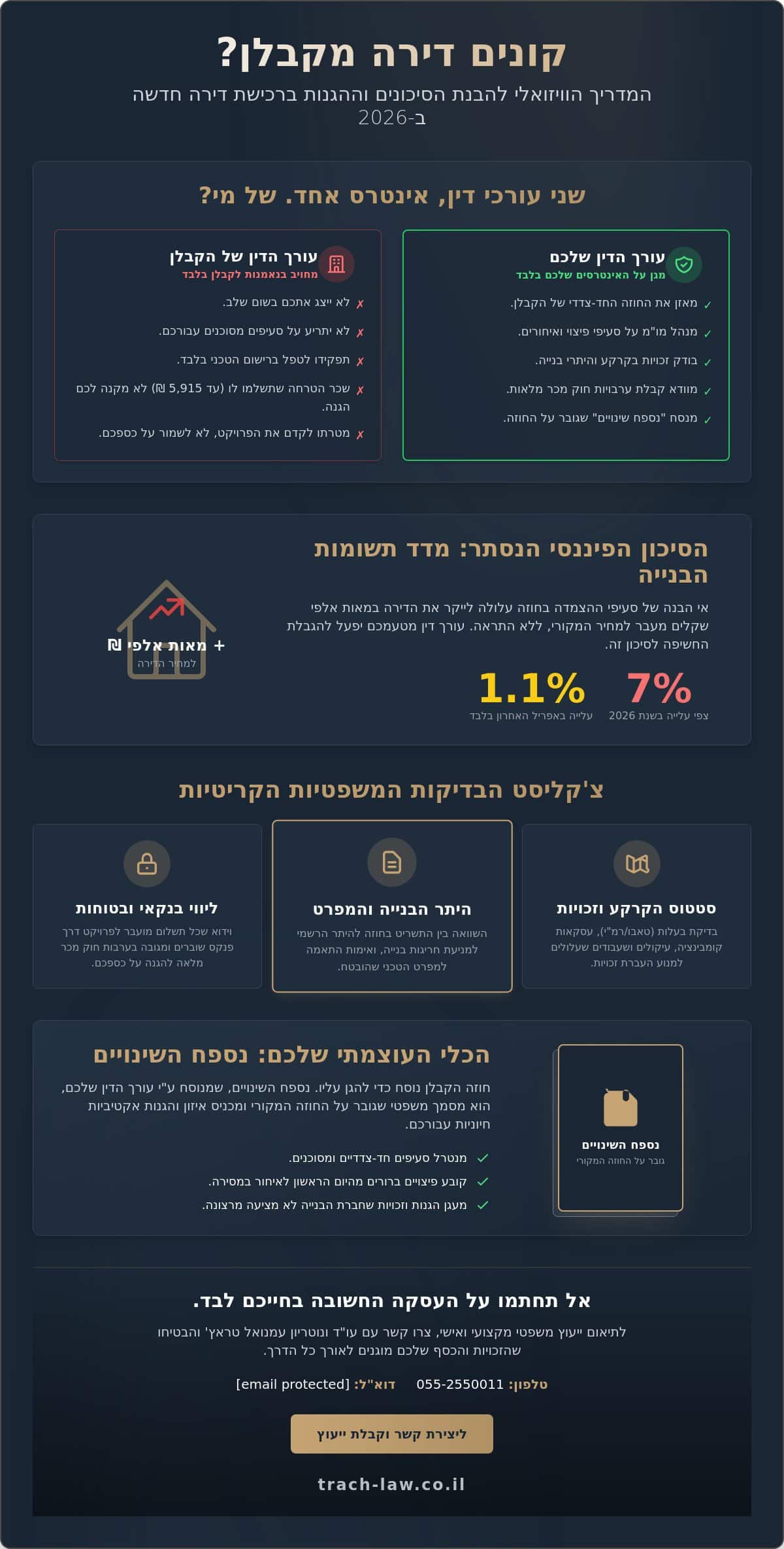 עורך דין רכישת דירה מקבלן: המדריך המלא להגנה על הזכויות שלכם ב-2026