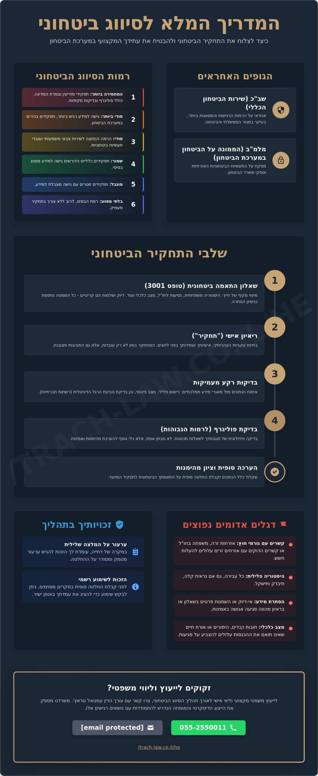 Security Clearance (Sivug Bitchoni) in Israel