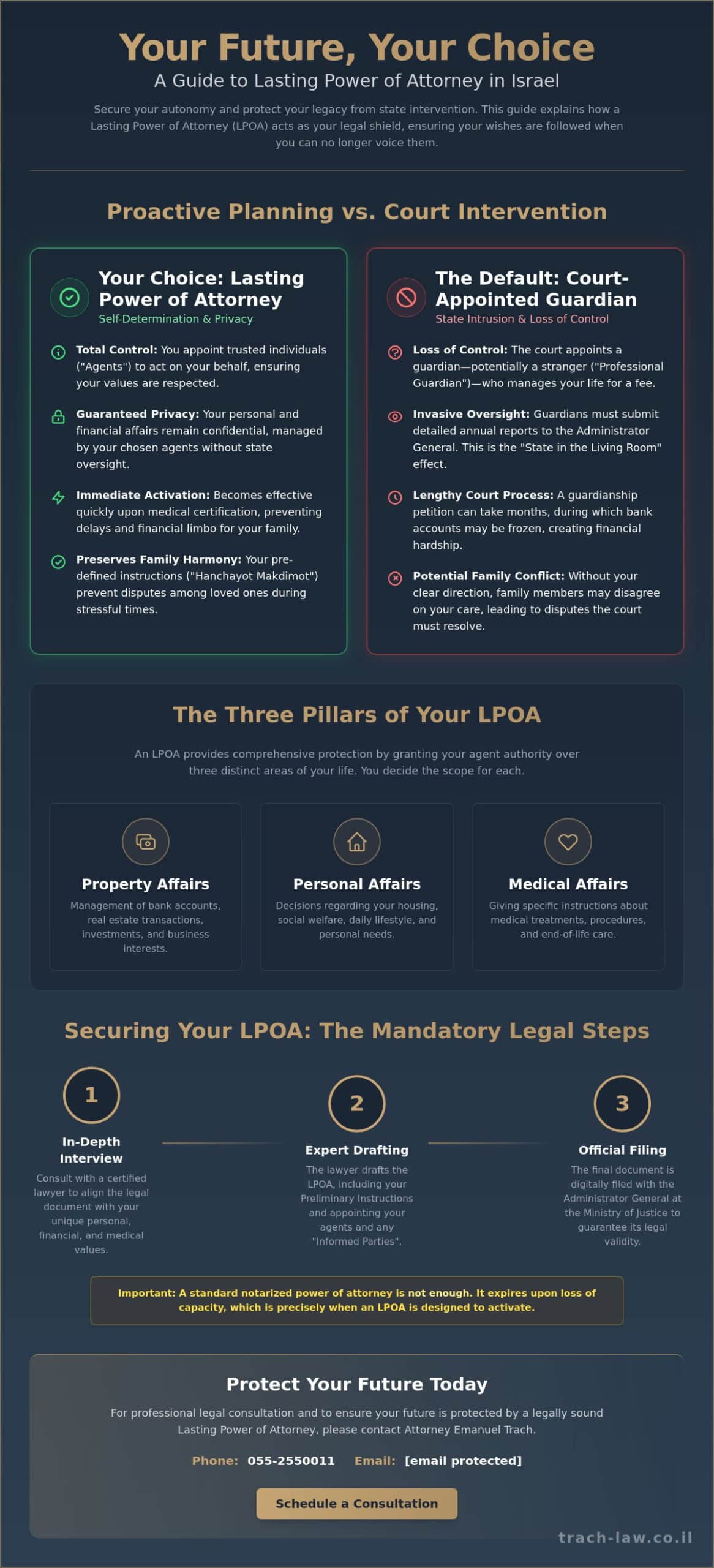 Lasting Power of Attorney in Israel: The Definitive 2026 Guide to Protecting Your Autonomy