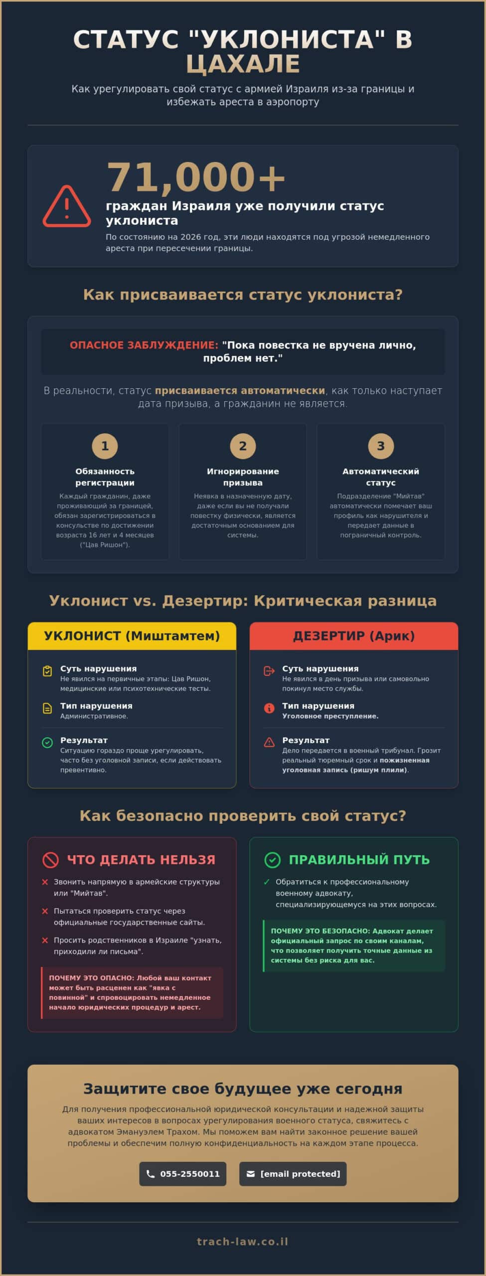 Статус уклониста от службы в ЦАХАЛе 2026: полный гид по урегулированию военного положения