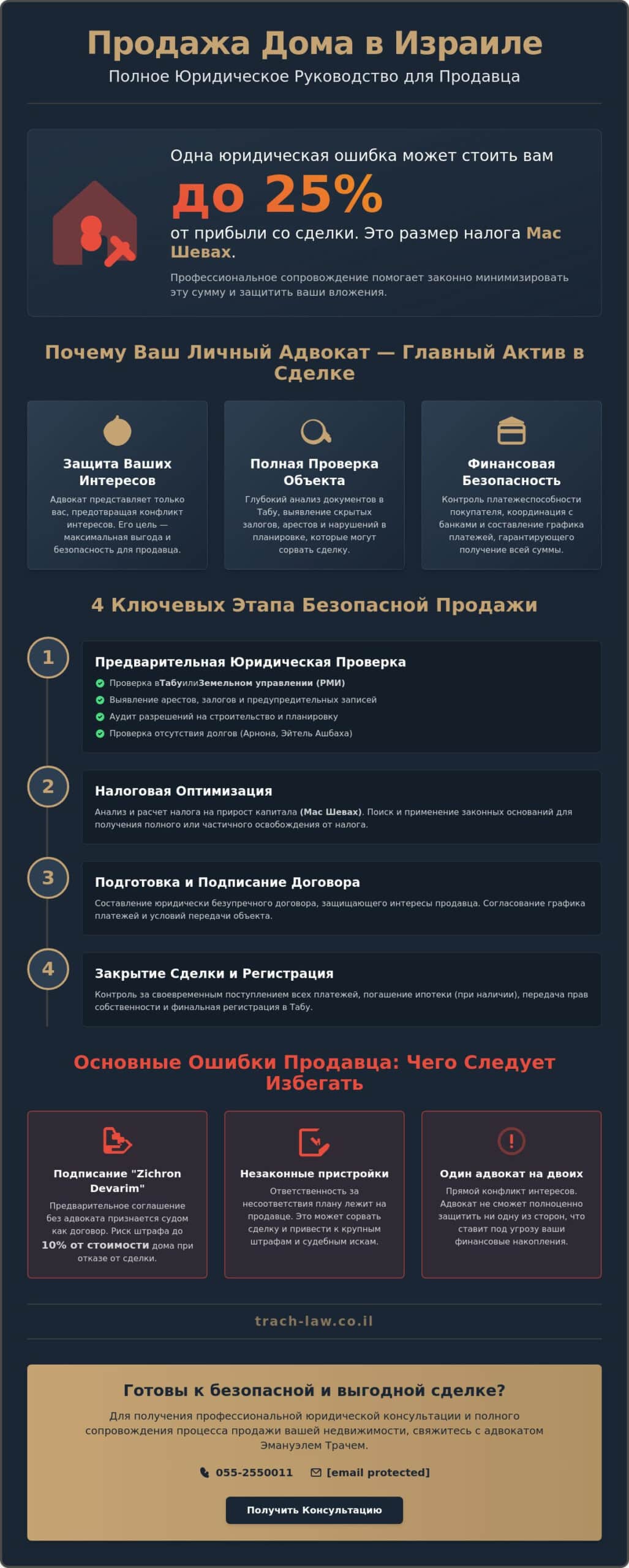 Продажа дома в Израиле: пошаговое руководство по юридическому сопровождению сделки