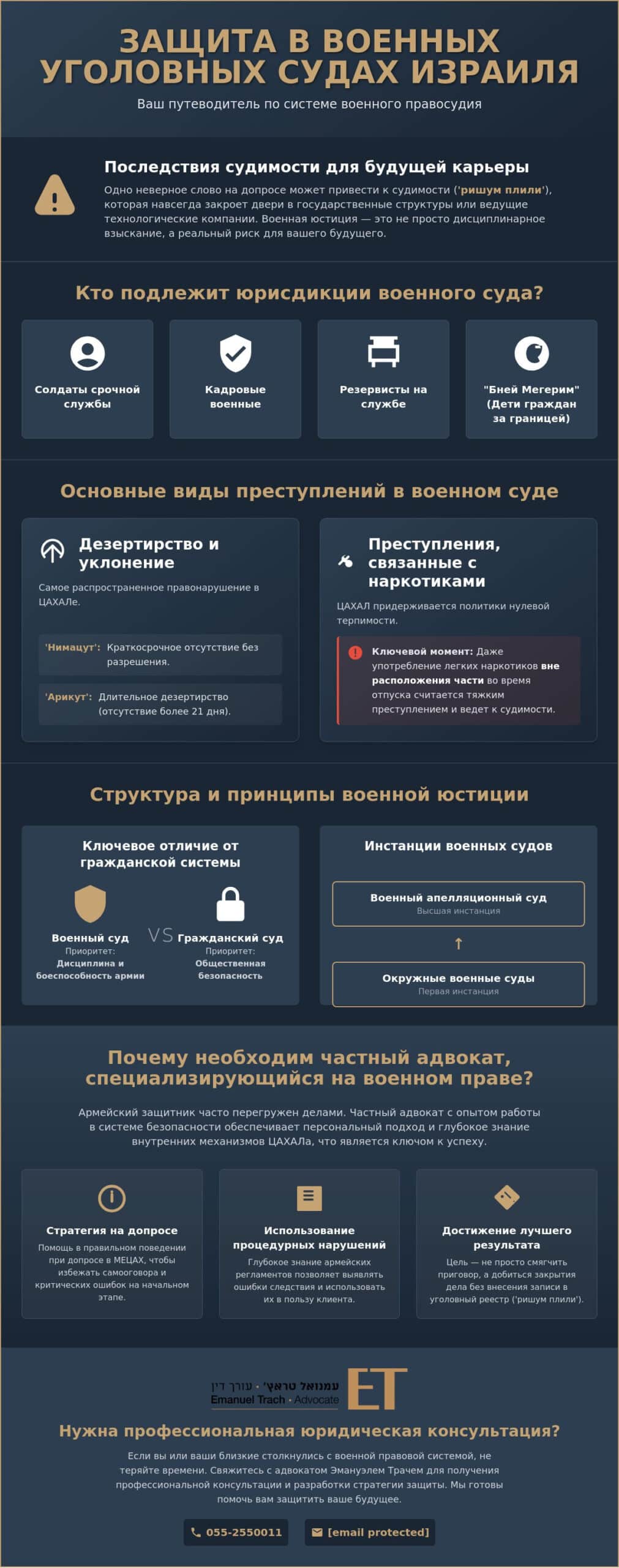 Защита в военных уголовных судах