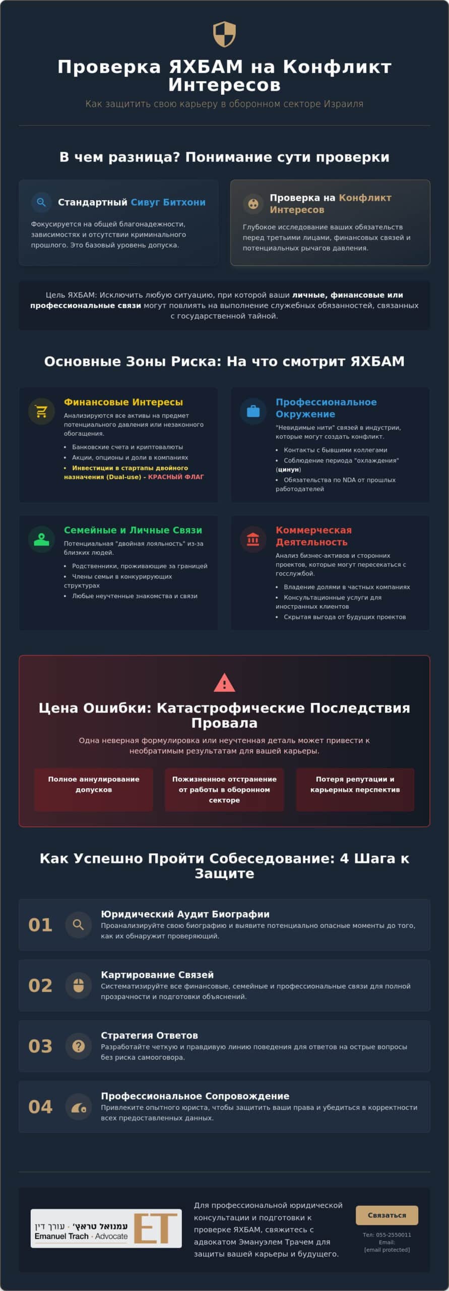 Подготовка к собеседованию в ЯХБАМ по вопросу конфликта интересов: полный чек-лист 2026