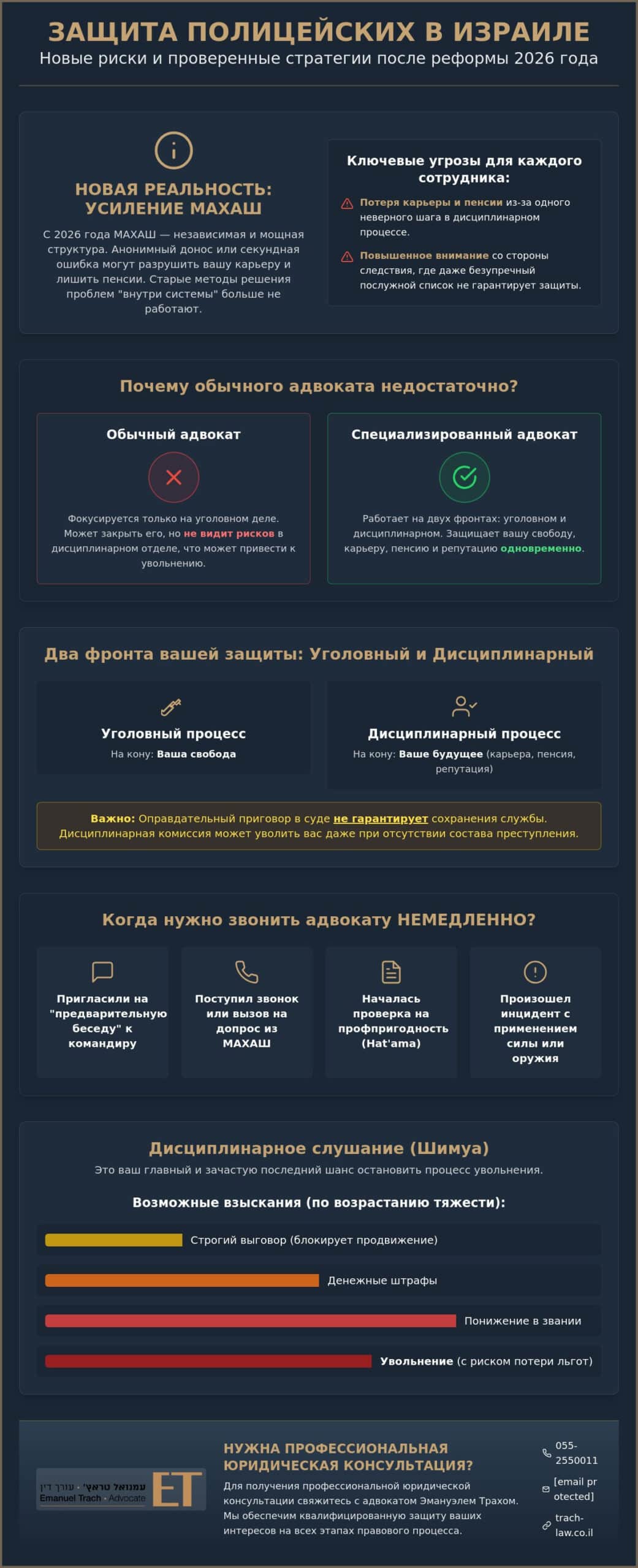 Адвокат для полицейских в Израиле: защита прав, МАХАШ и дисциплинарные суды в 2026 году