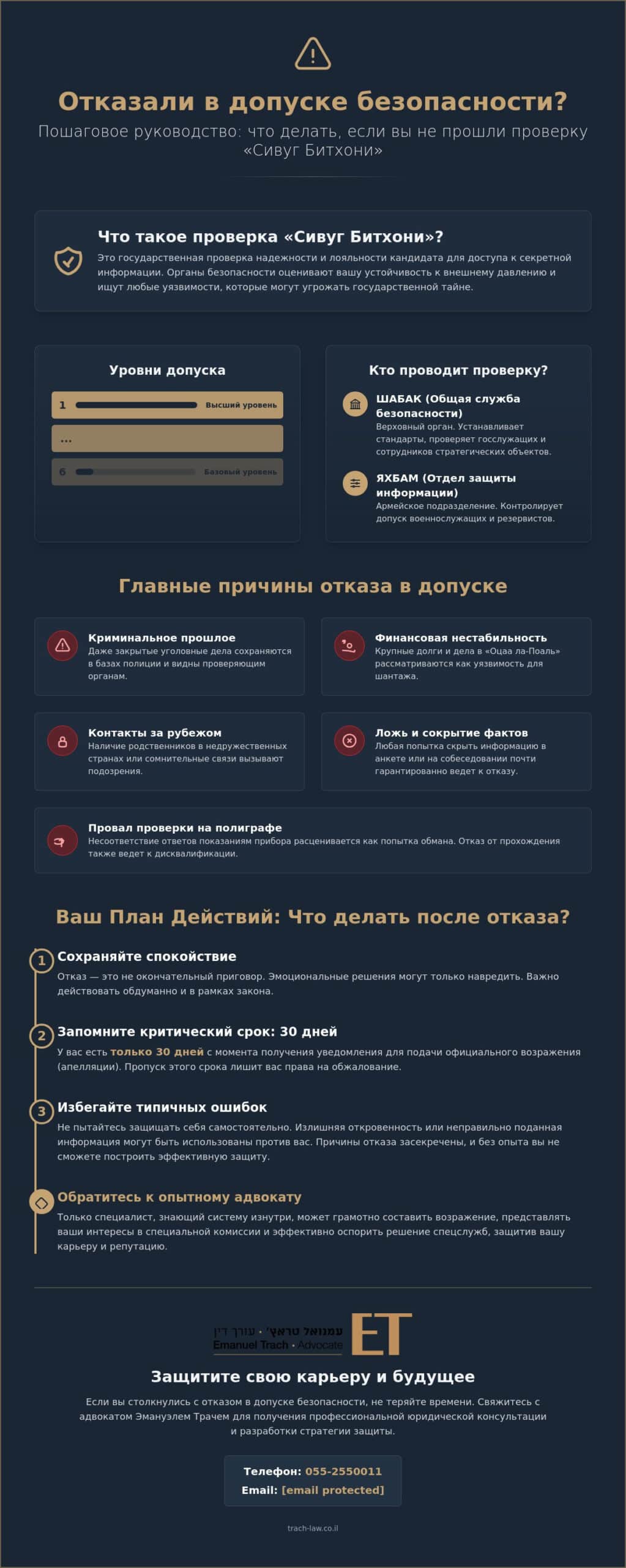 Что делать, если вы не прошли проверку безопасности (Сивуг Битхони) в Израиле?