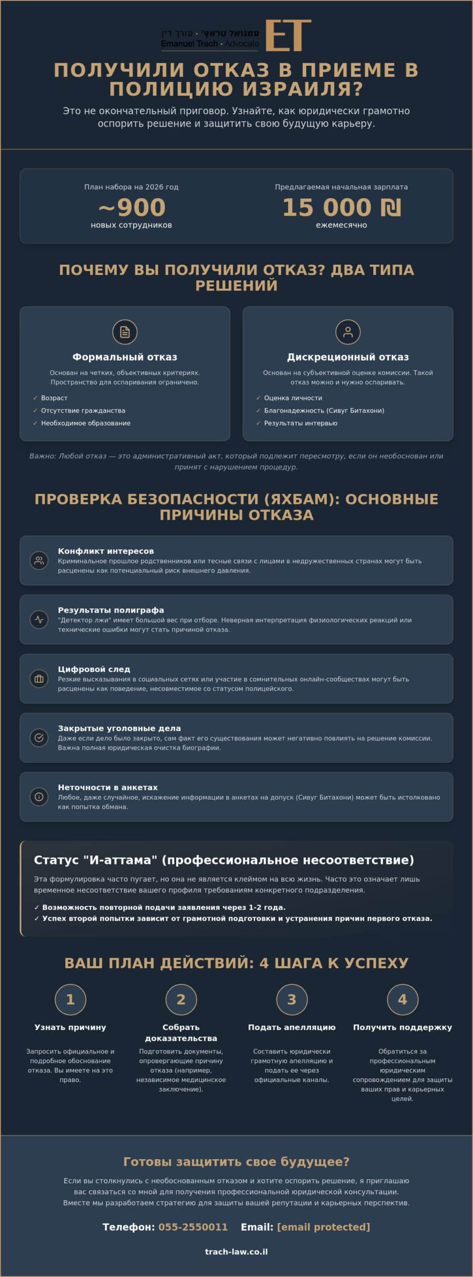 Отказ в приеме в полицию Израиля: полное руководство по обжалованию в 2026 году