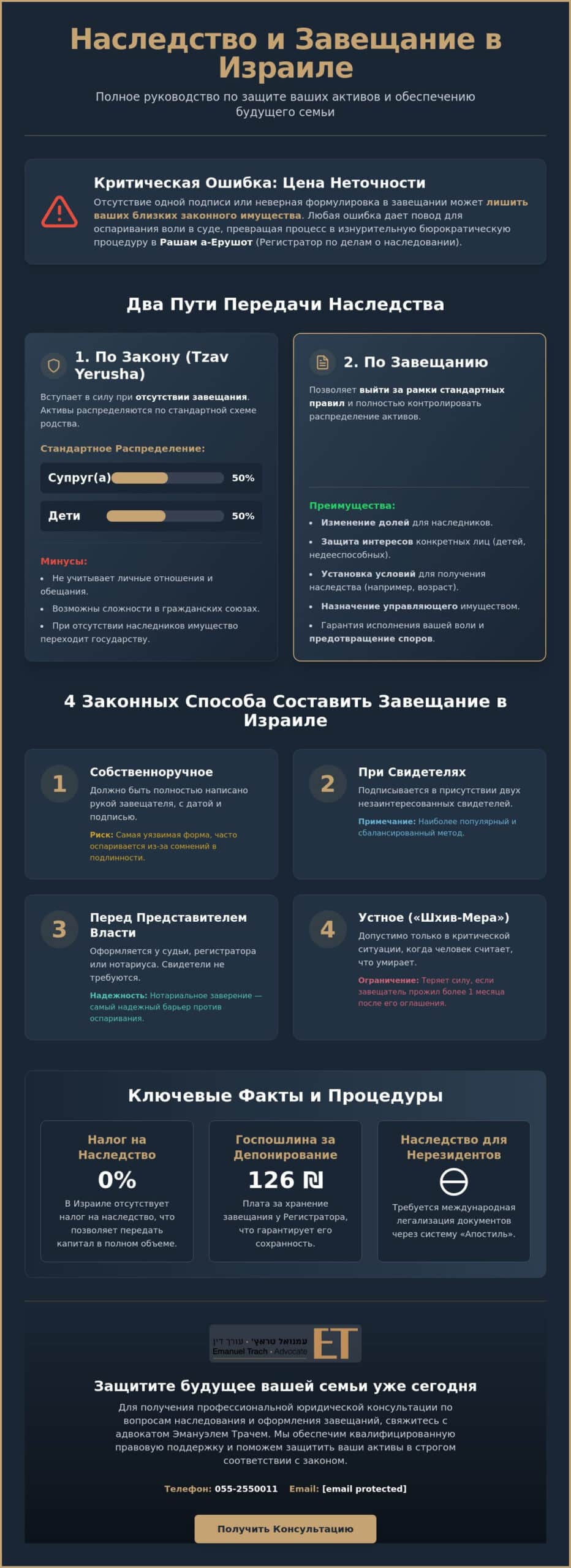 Наследство и завещание в Израиле: Полное руководство по защите имущества в 2026 году
