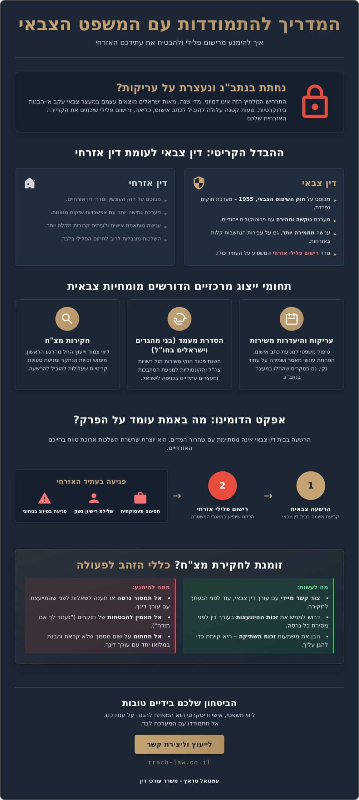עורך דין צבאי: המדריך המלא להגנה משפטית מול מערכת הביטחון ב-2026