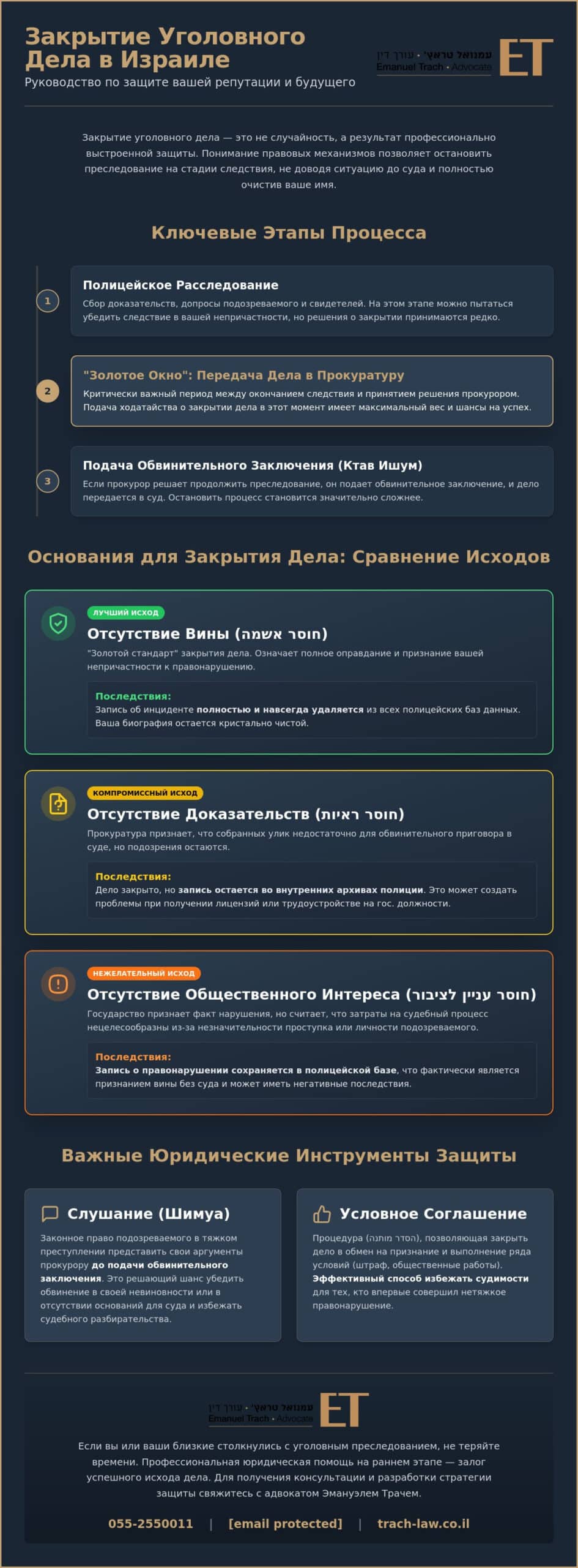 Как закрыть уголовное дело в Израиле: полное руководство
