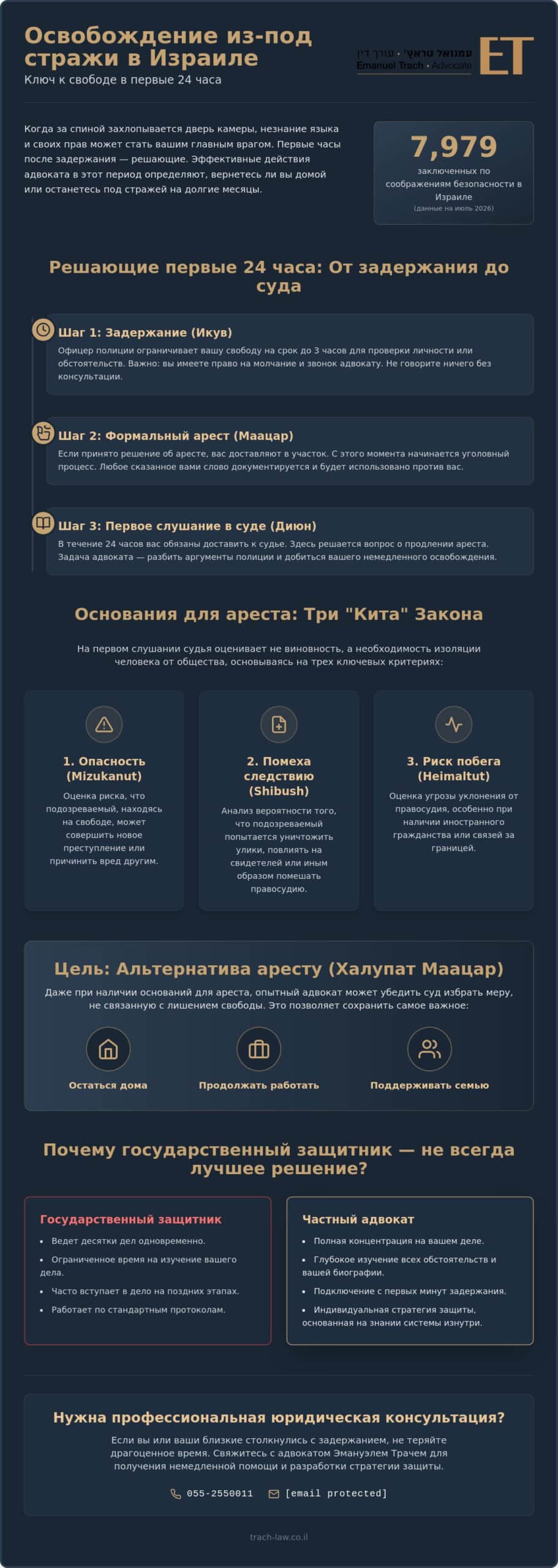 Как добиться освобождения из-под стражи: помощь адвоката