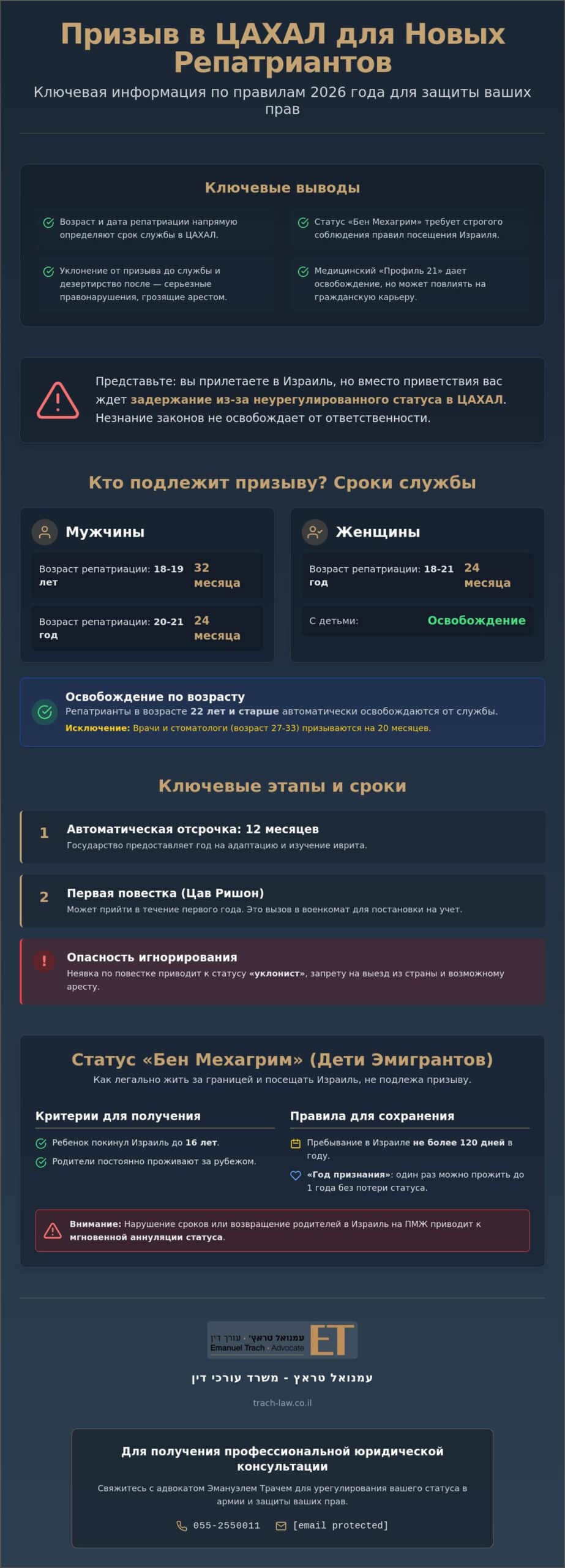 Юридическая помощь репатриантам по вопросам службы в ЦАХАЛ