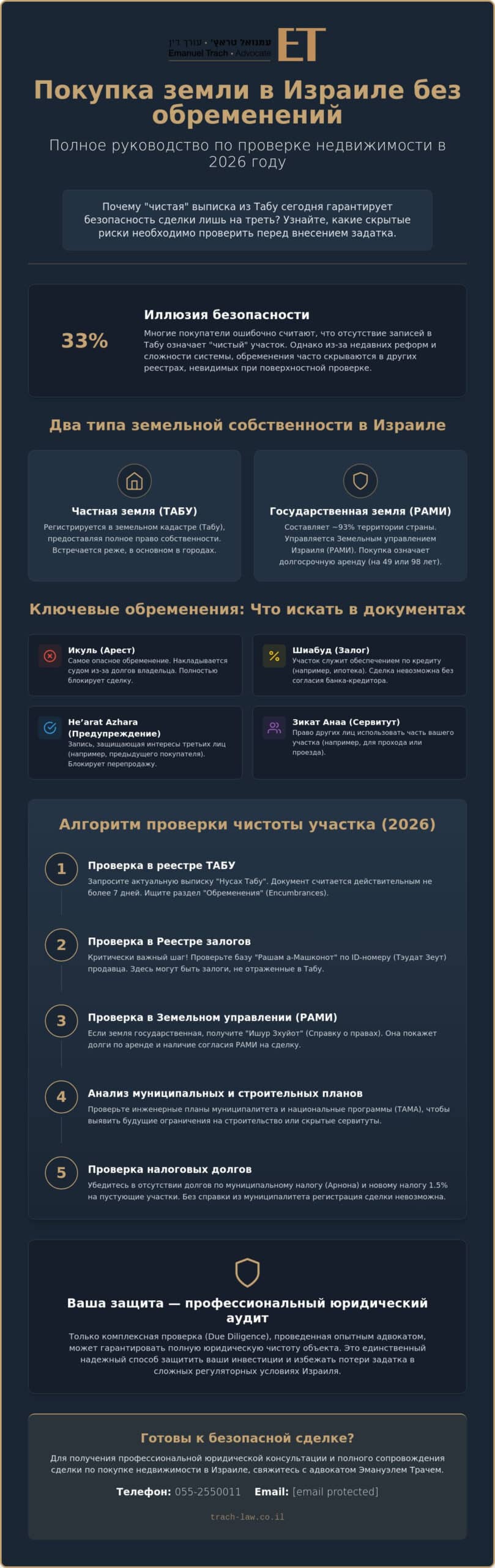 Земельный участок без обременений в Израиле: пошаговое руководство по проверке в 2026 году