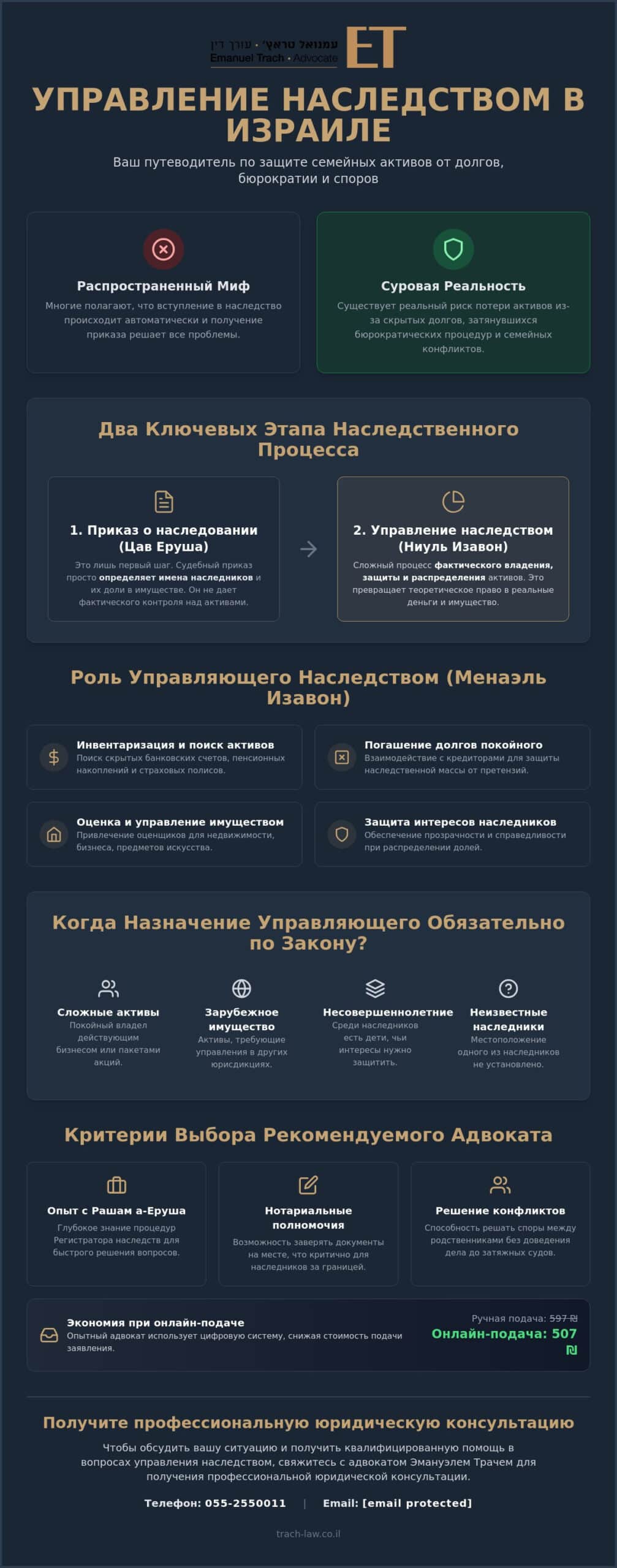 Адвокат по управлению наследством в Израиле: как выбрать
