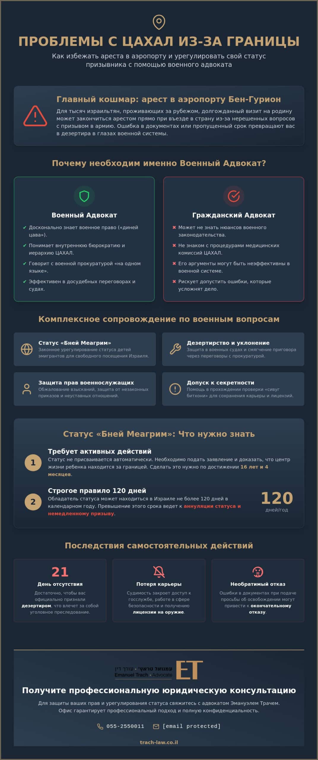Военный адвокат в Израиле: надежная защита ваших прав