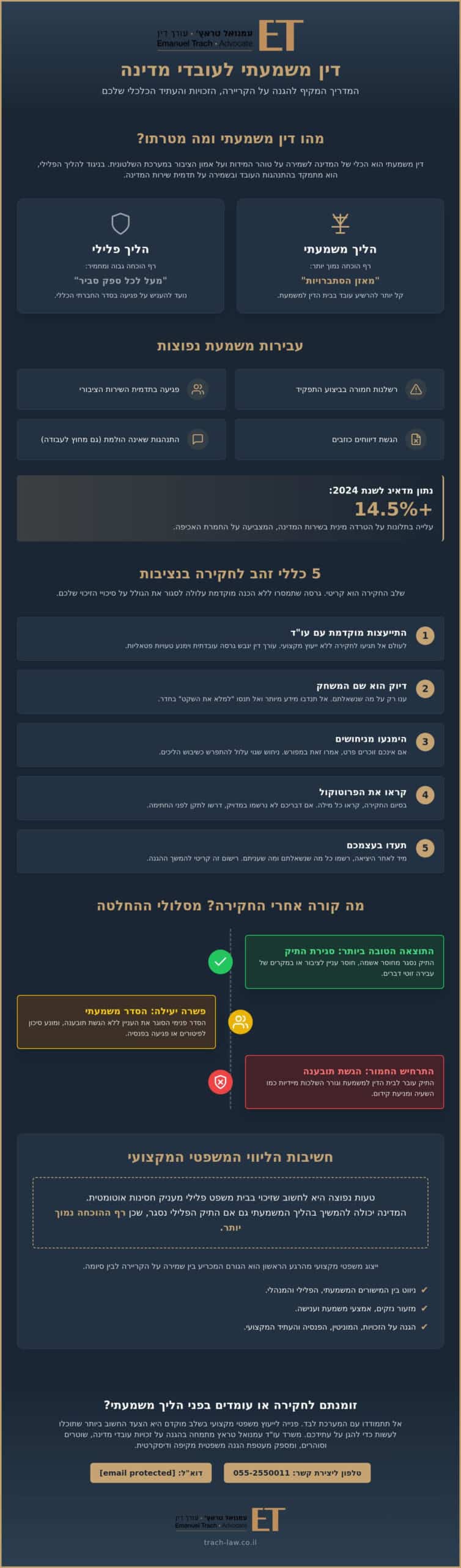 דין משמעתי עובדי מדינה 2026: המדריך המלא לזכויות, הליכים והגנה משפטית