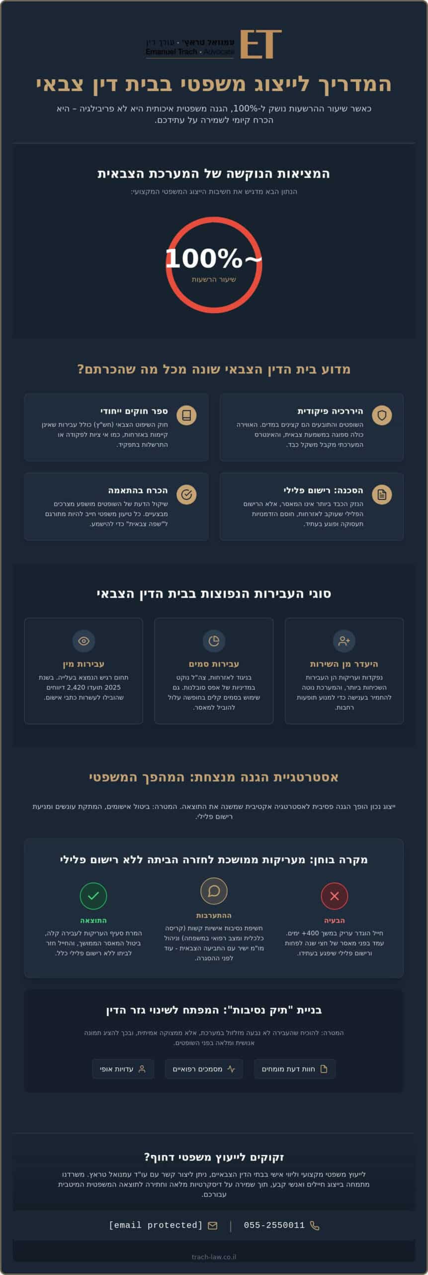ייצוג משפטי בבית דין צבאי: מדריך אסטרטגי ומקרי בוחן לשנת 2026