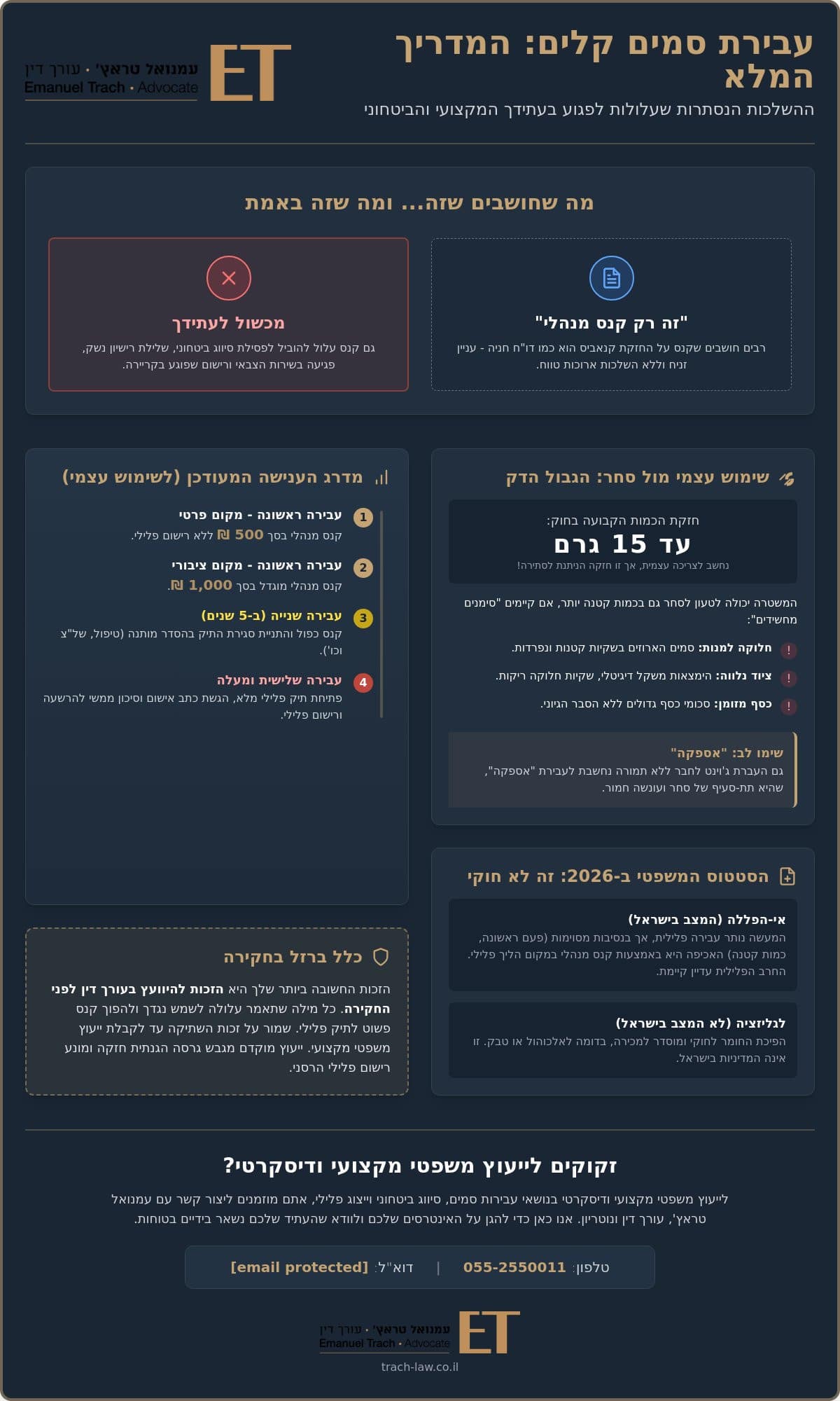 מהי עבירת סמים קלים? המדריך המשפטי המלא והמעודכן ל-2026