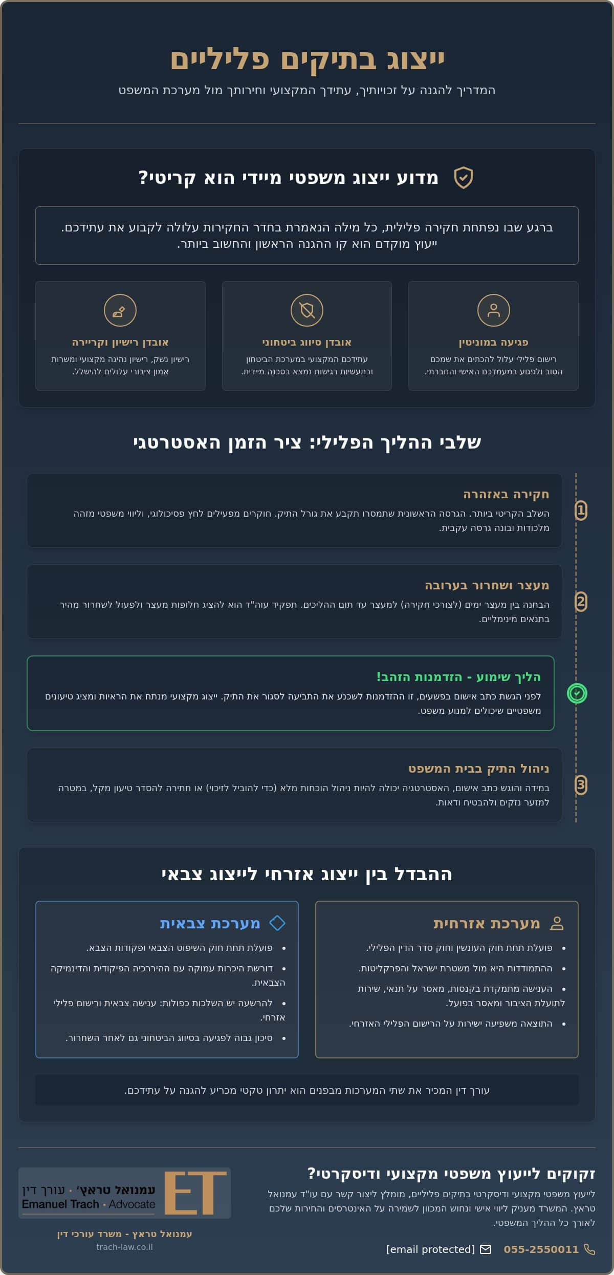 ייצוג בתיקים פליליים 2026: המדריך המלא להגנה על זכויותיך וחירותך