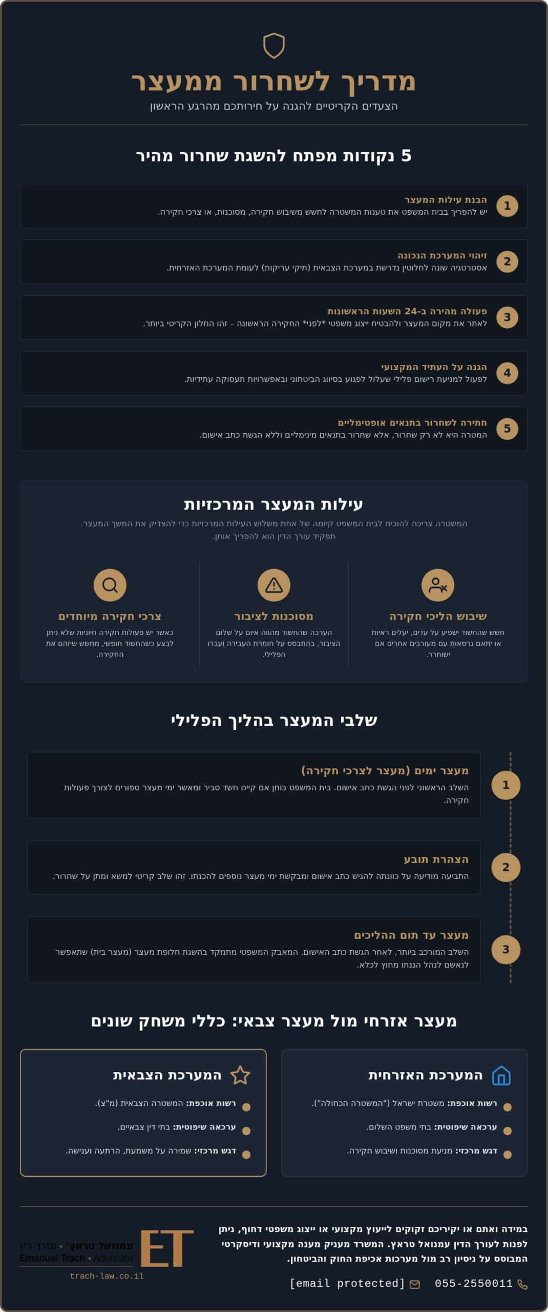 שחרור ממעצר: מדריך לזכויות הנחקר ודרכי פעולה