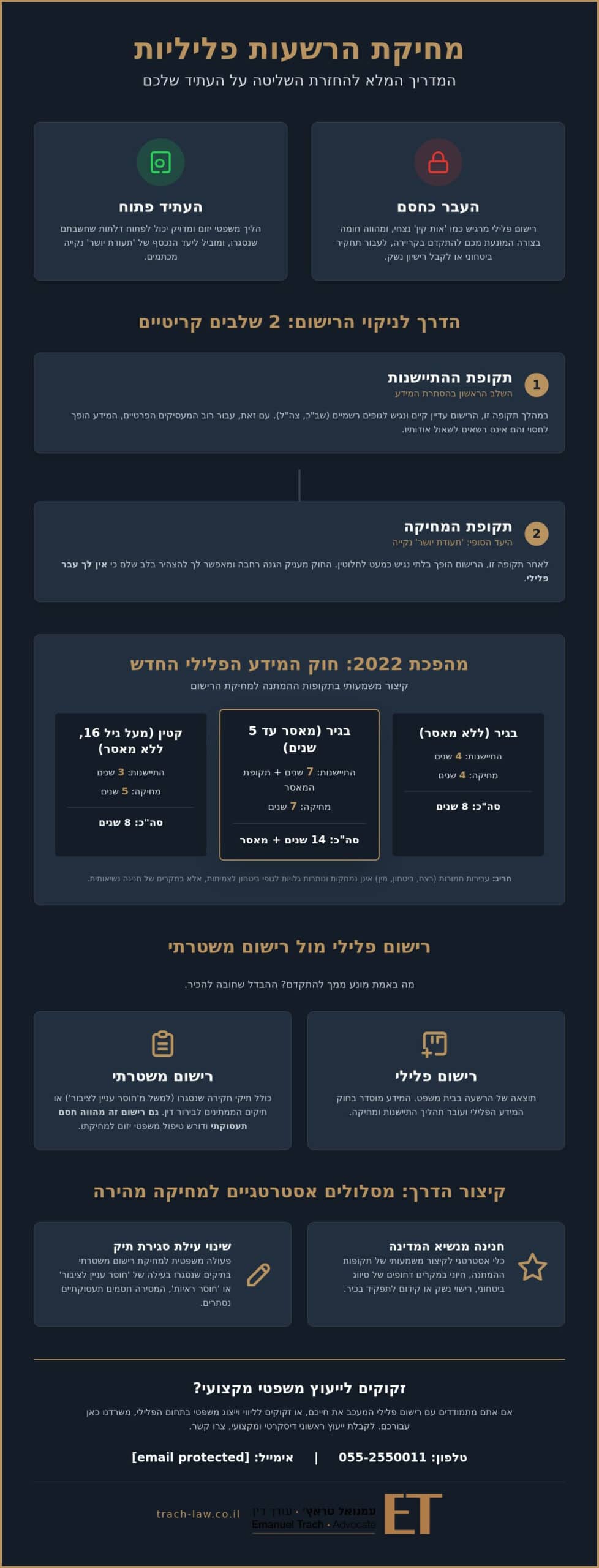 מחיקת הרשעות פליליות: המדריך המלא לניקוי העבר שלך