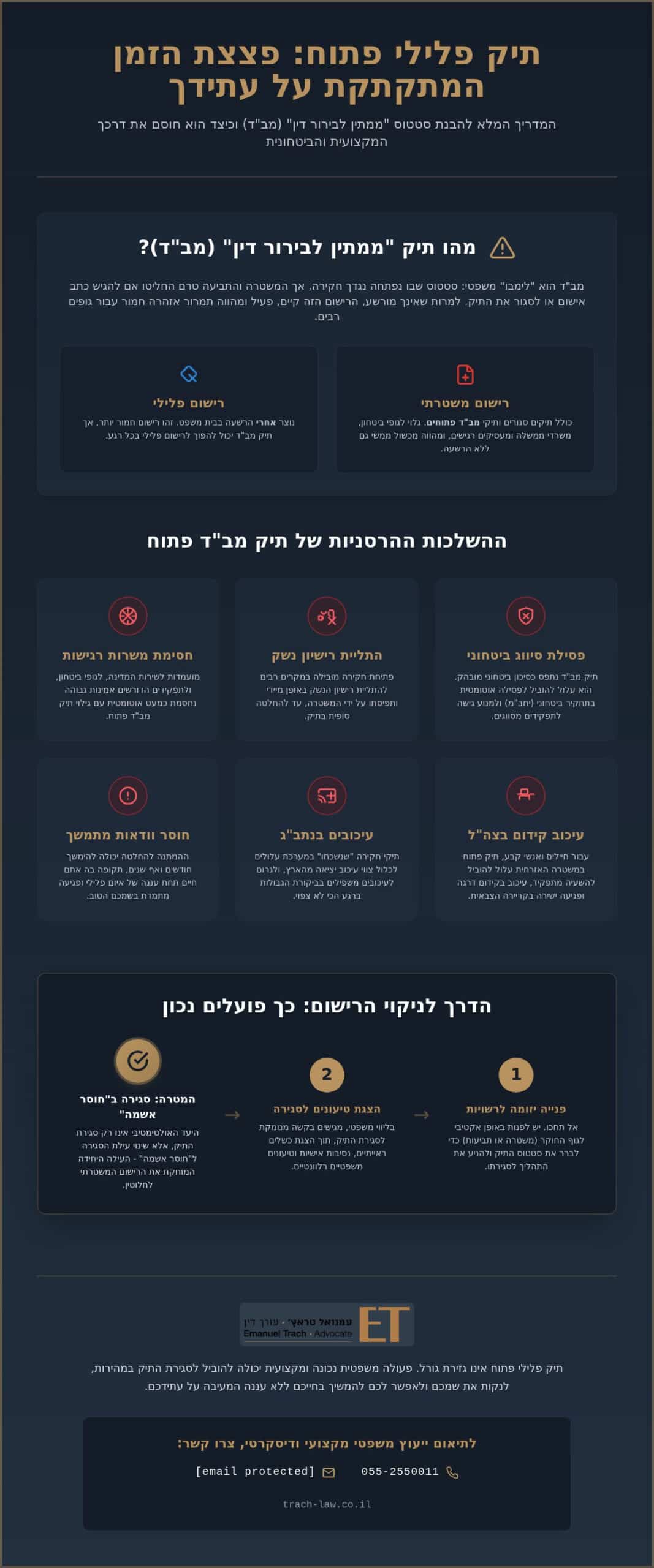 ממתין לבירור דין: מה זה אומר ואיך פועלים לסגירת התיק?