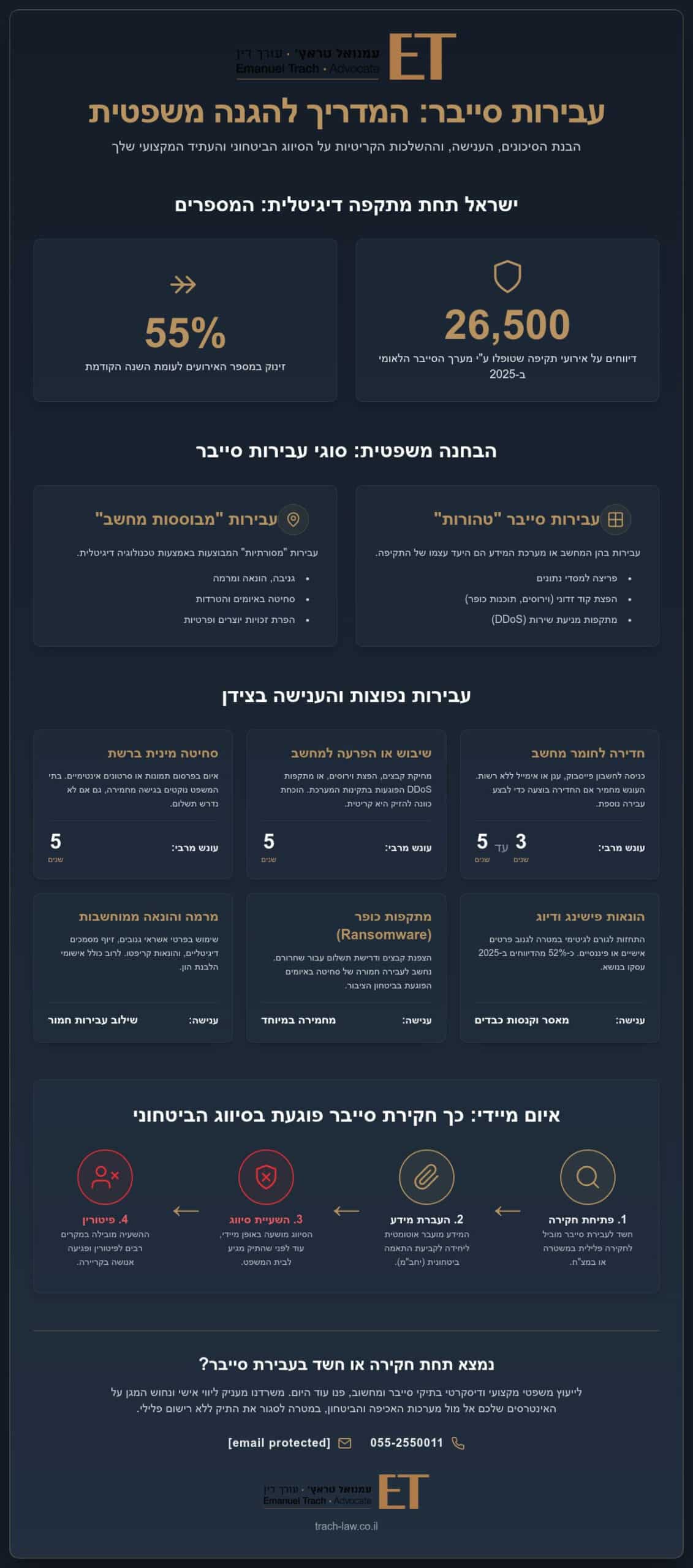 עבירות סייבר בישראל: מדריך משפטי להתמודדות נכונה