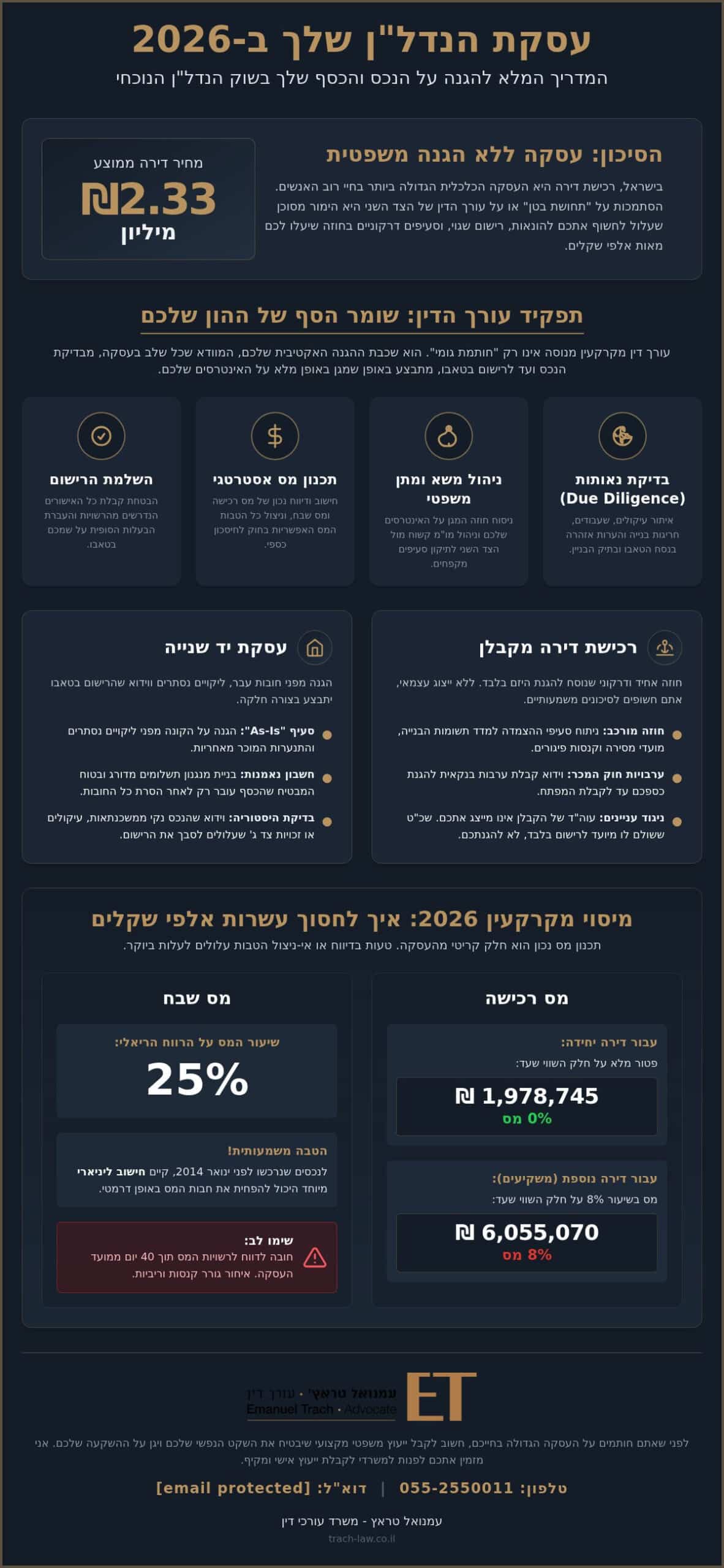 עורך דין מקרקעין ונדל"ן: המדריך המלא להגנה על הנכס והכסף שלכם ב-2026