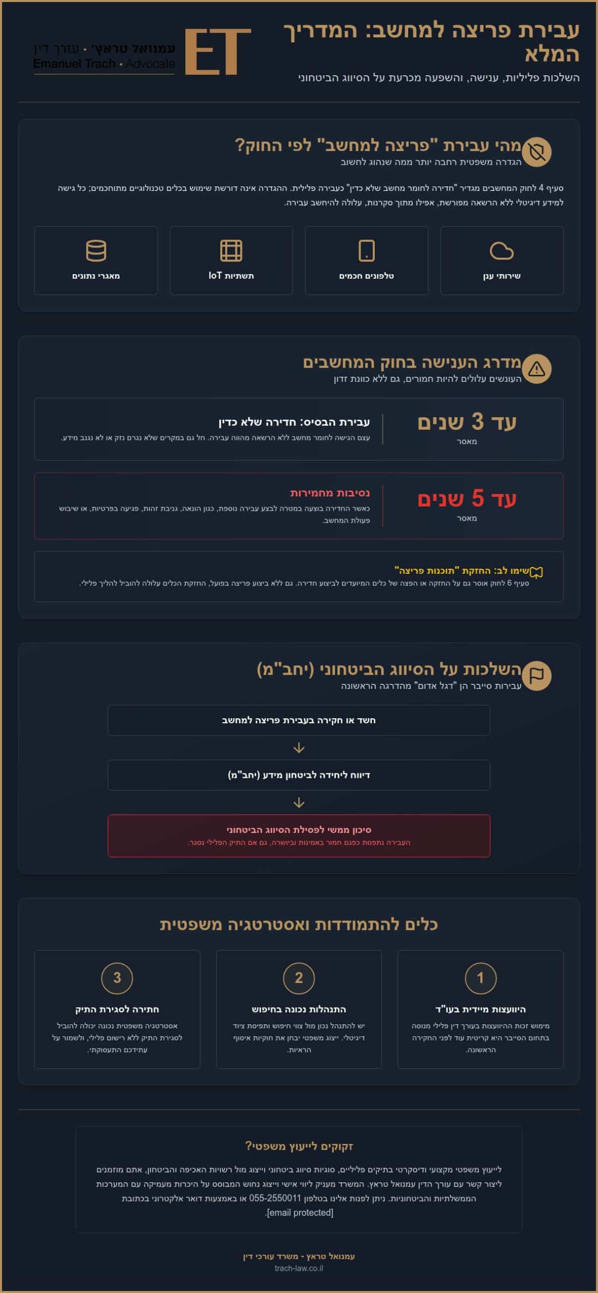פריצה למחשב: השלכות פליליות וייצוג משפטי מקצועי