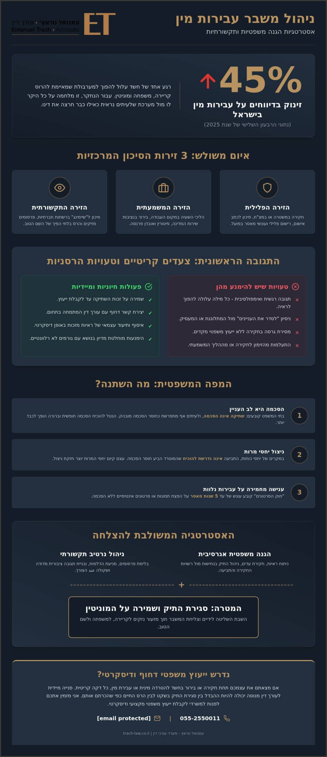 ניהול משבר משפטי בעבירות מין: אסטרטגיות הגנה ושיקום