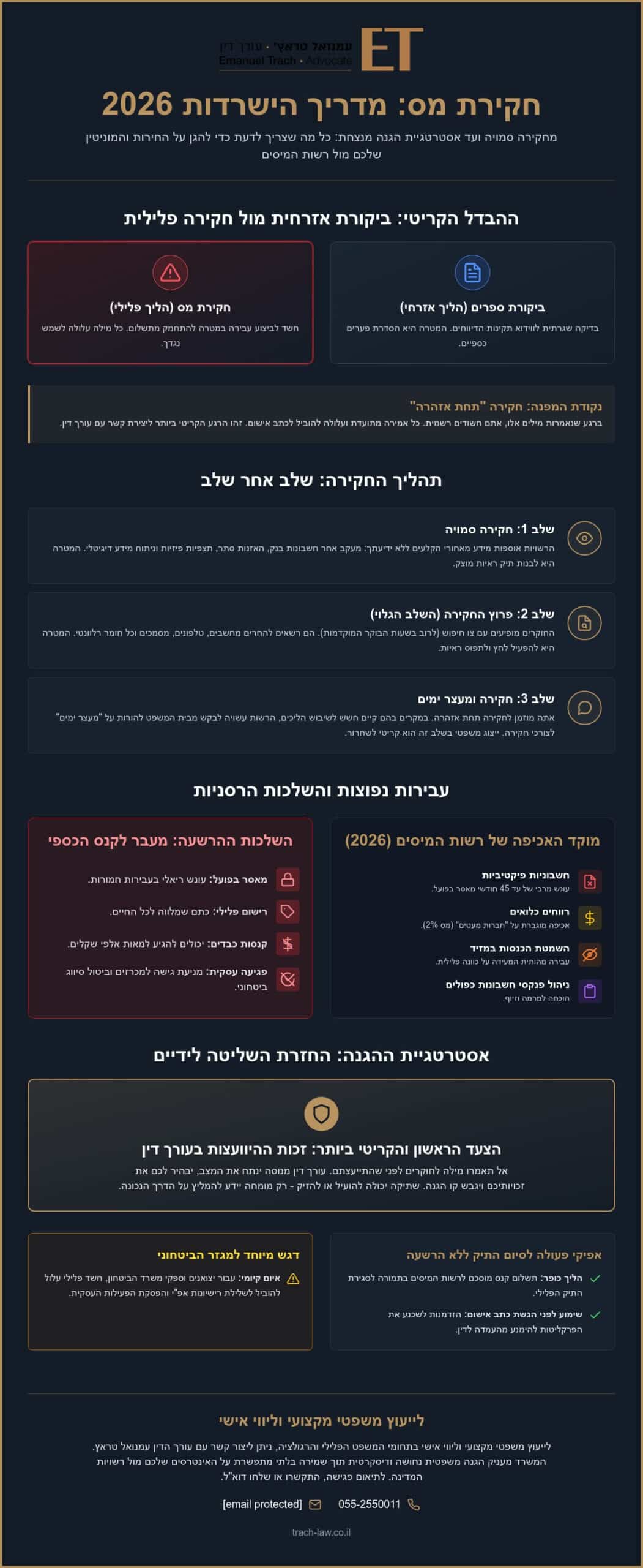 חקירת מס: מדריך להיערכות נכונה וזכויותיך בחקירה